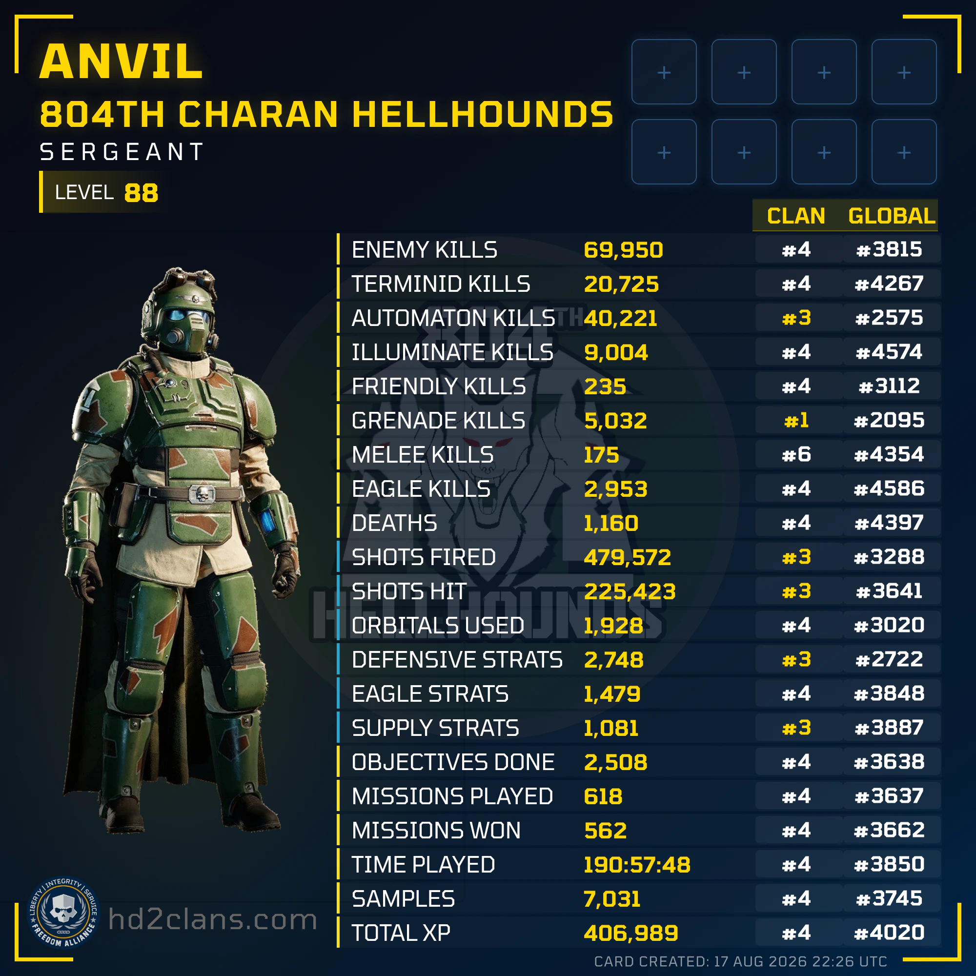 Player Card