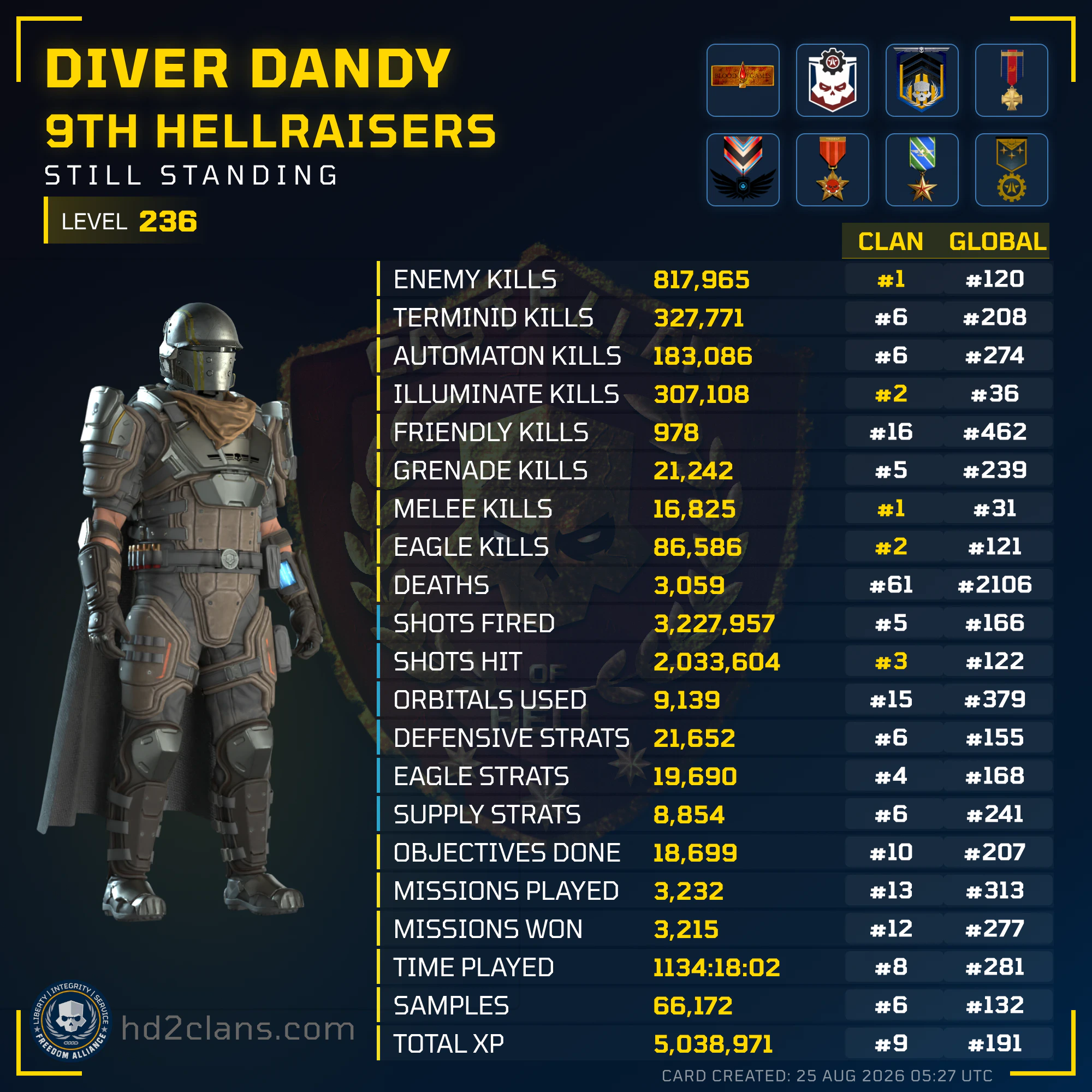 Player Card