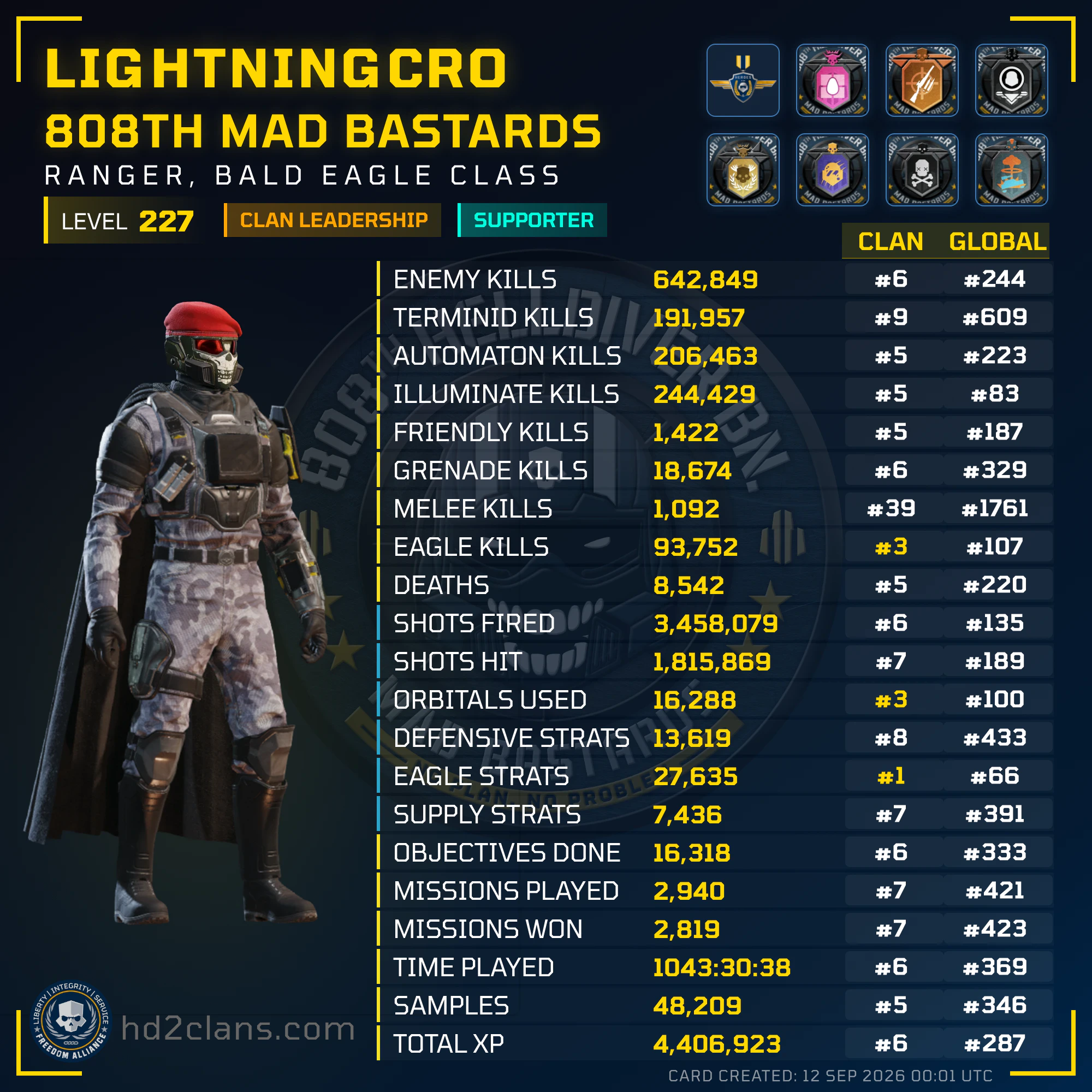 Player Card