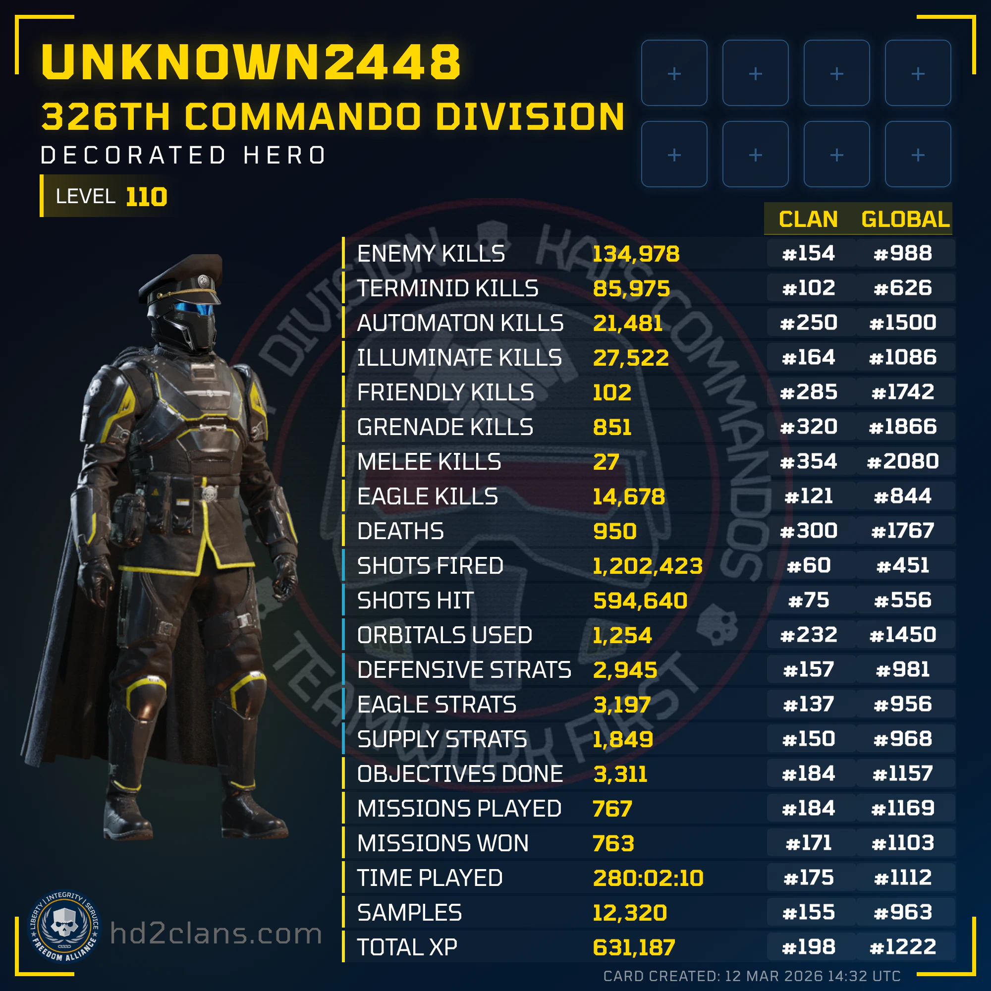 Player Card