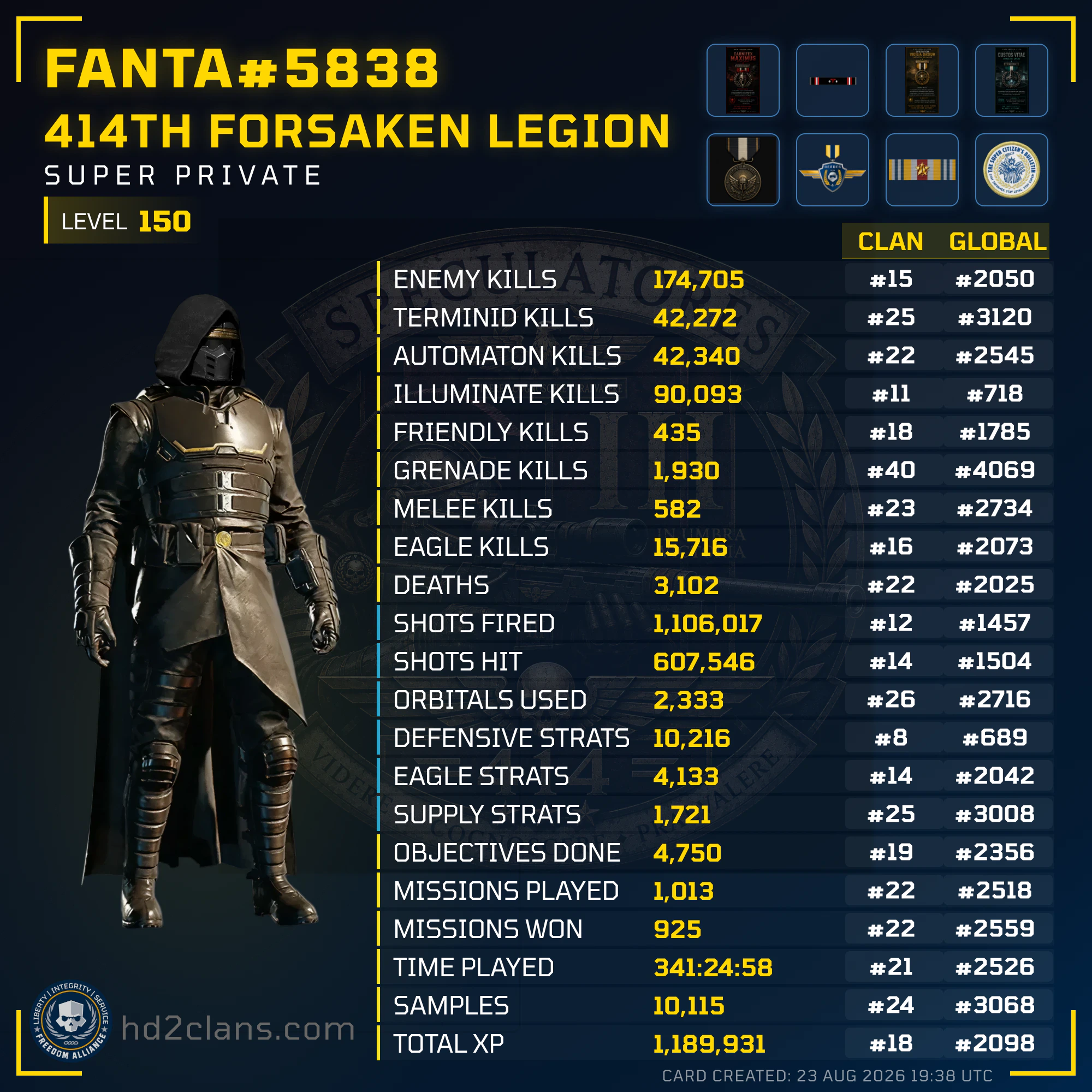 Player Card