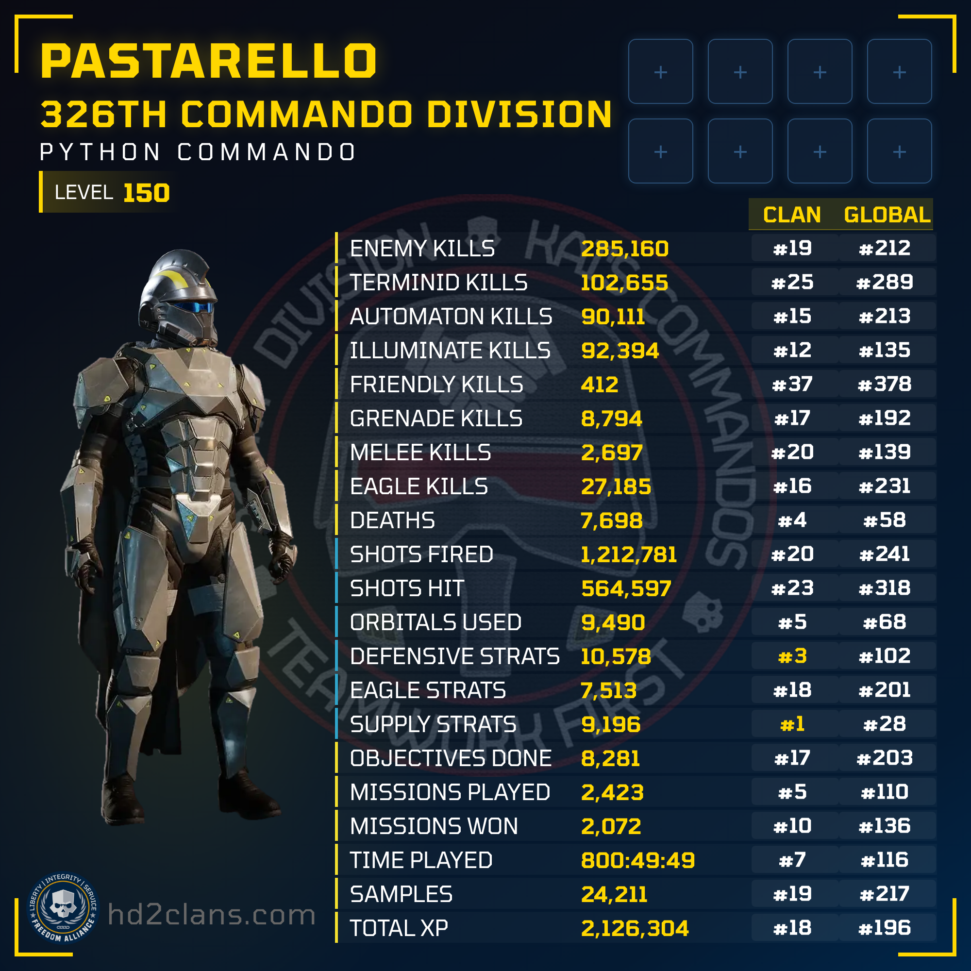 Player Card
