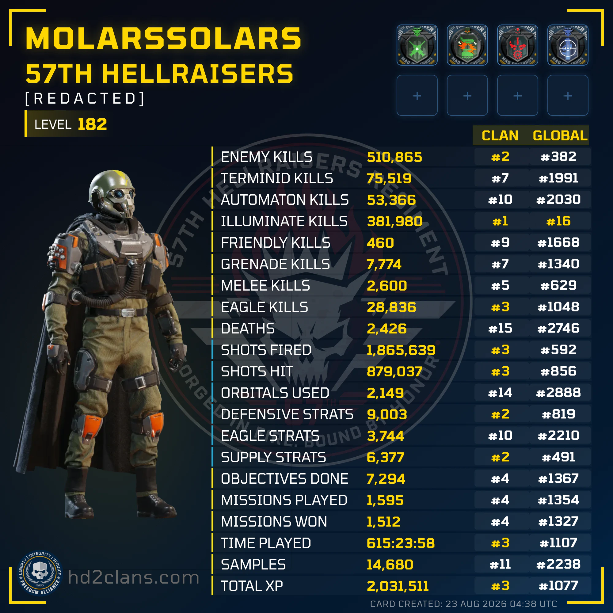 Player Card