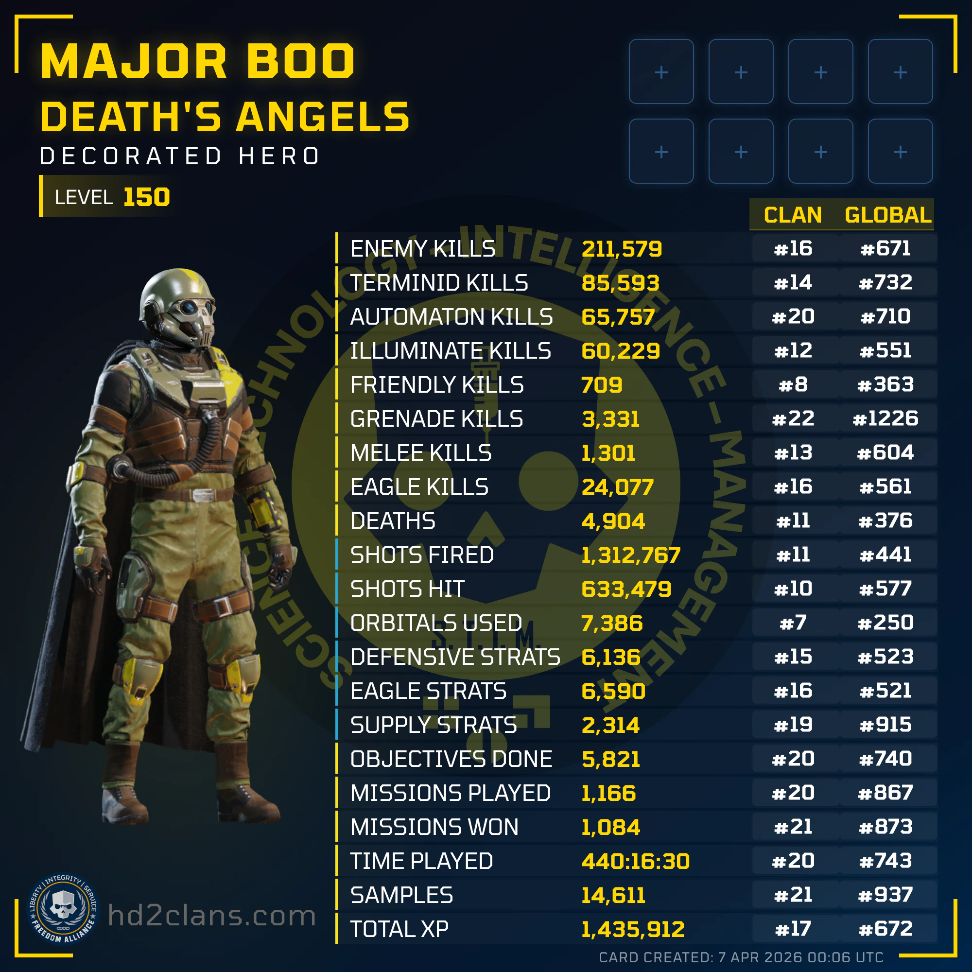 Player Card