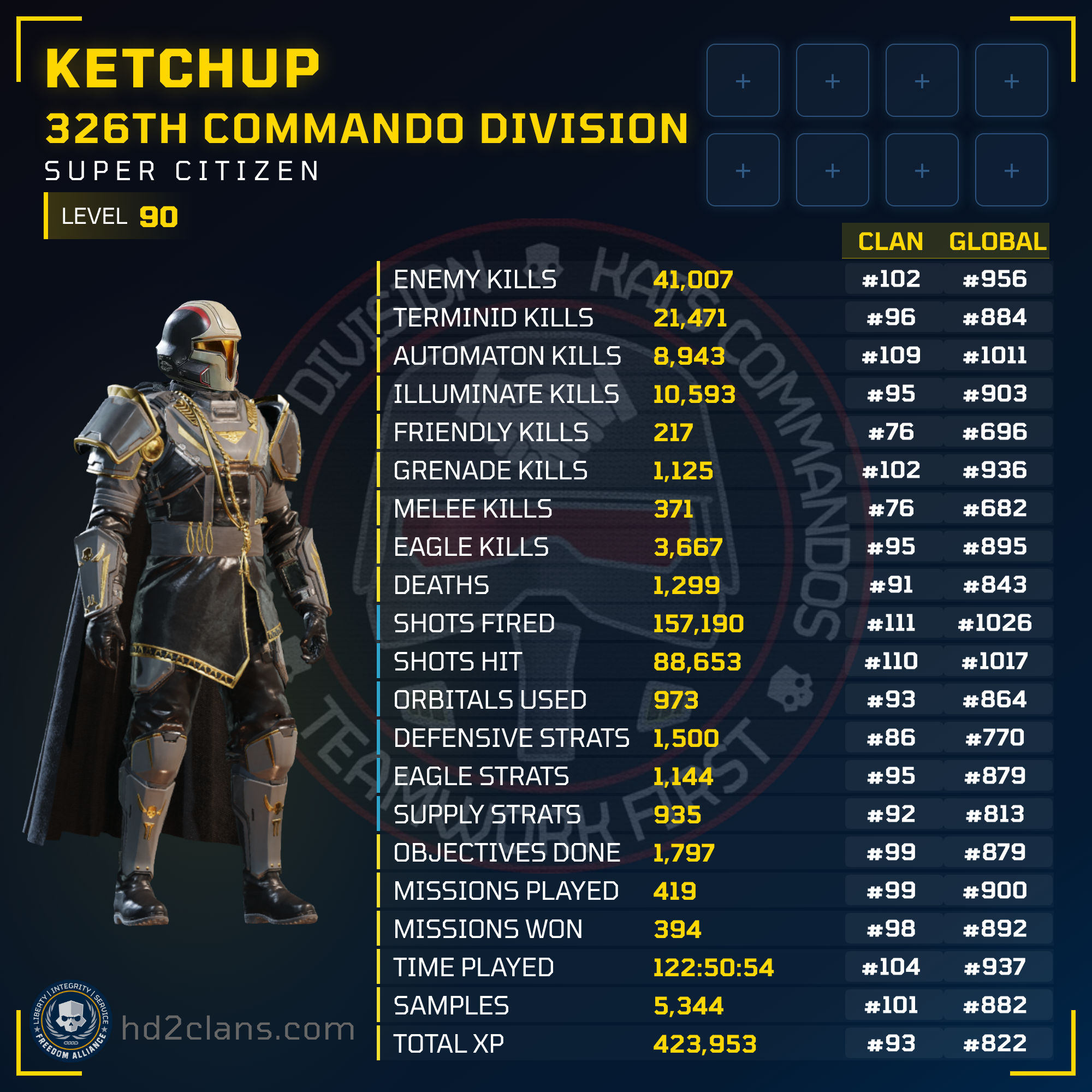 Player Card