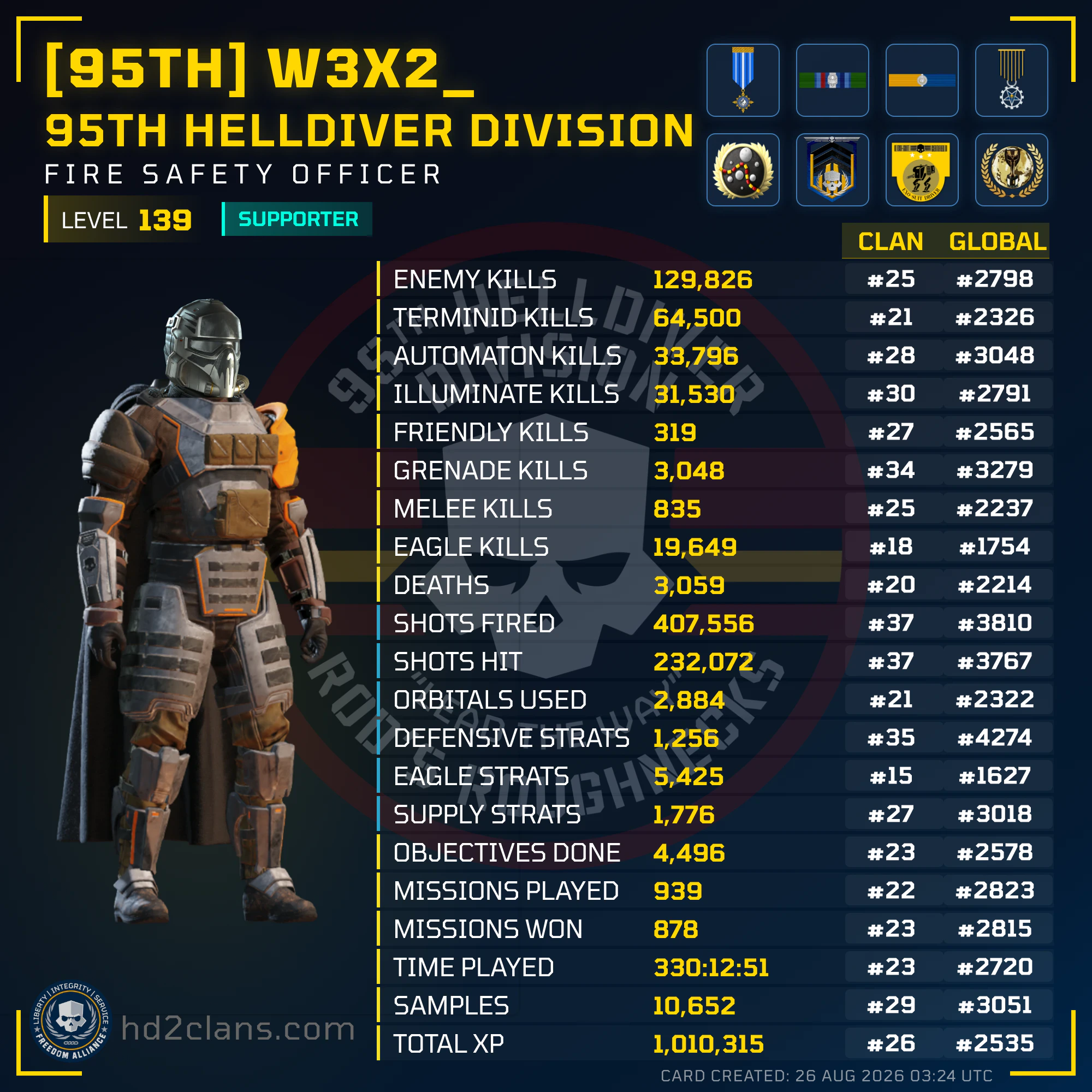 Player Card