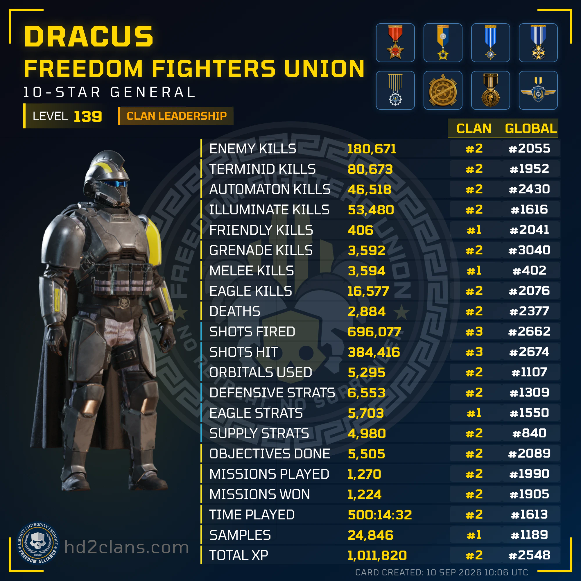 Player Card