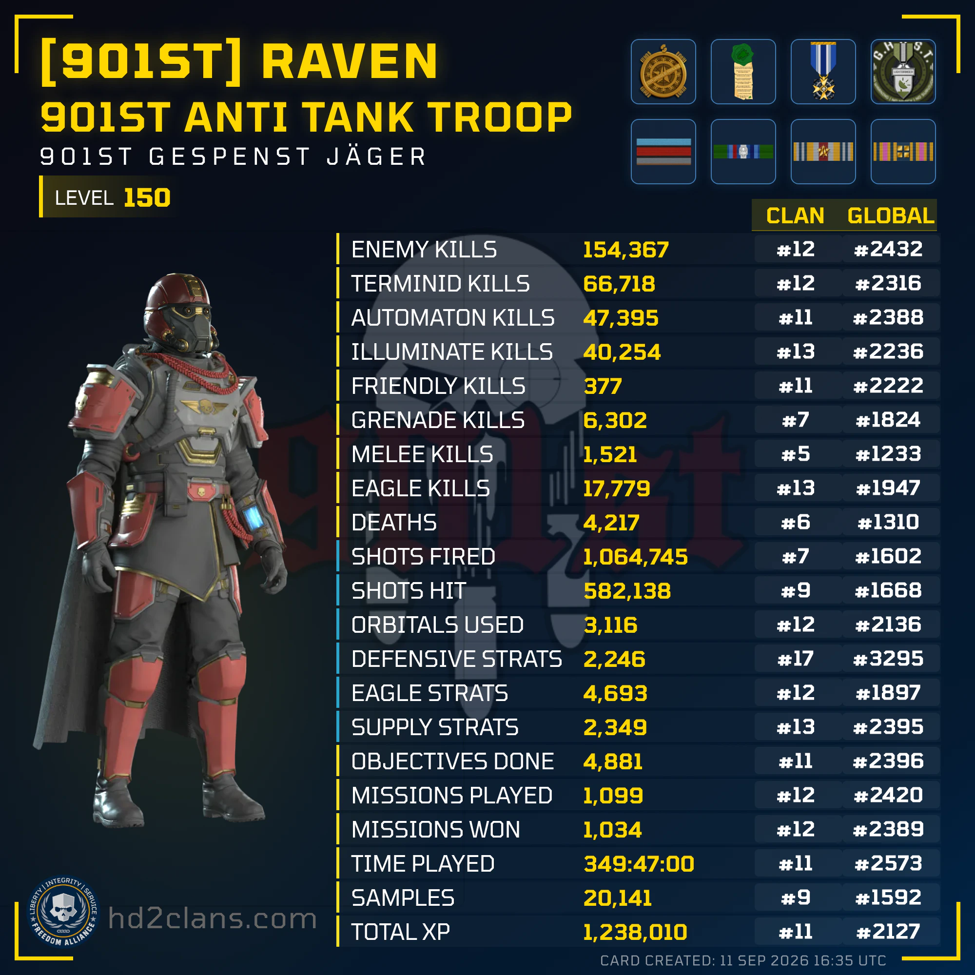 Player Card