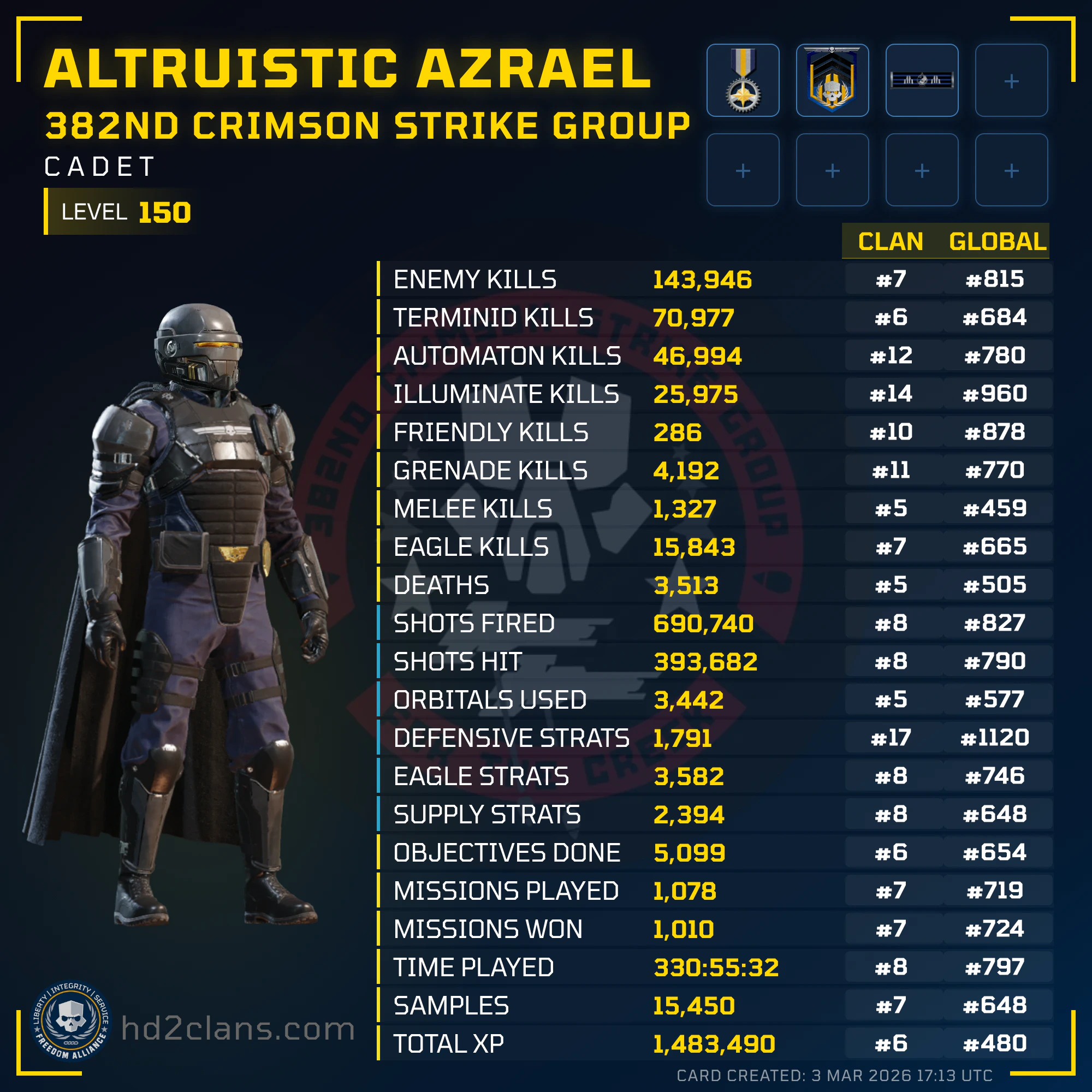 Player Card