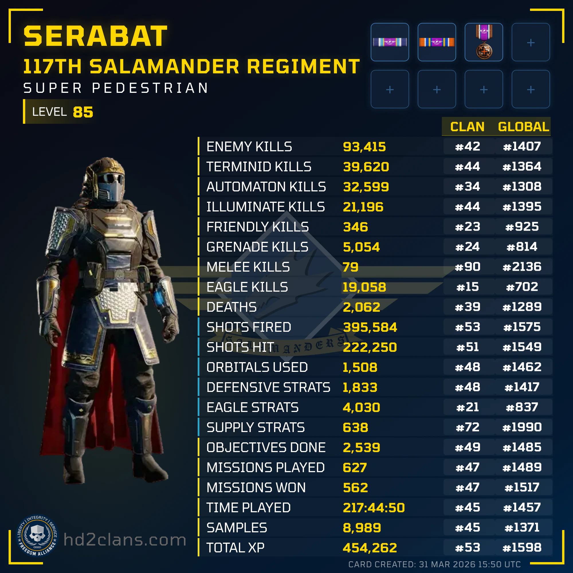 Player Card