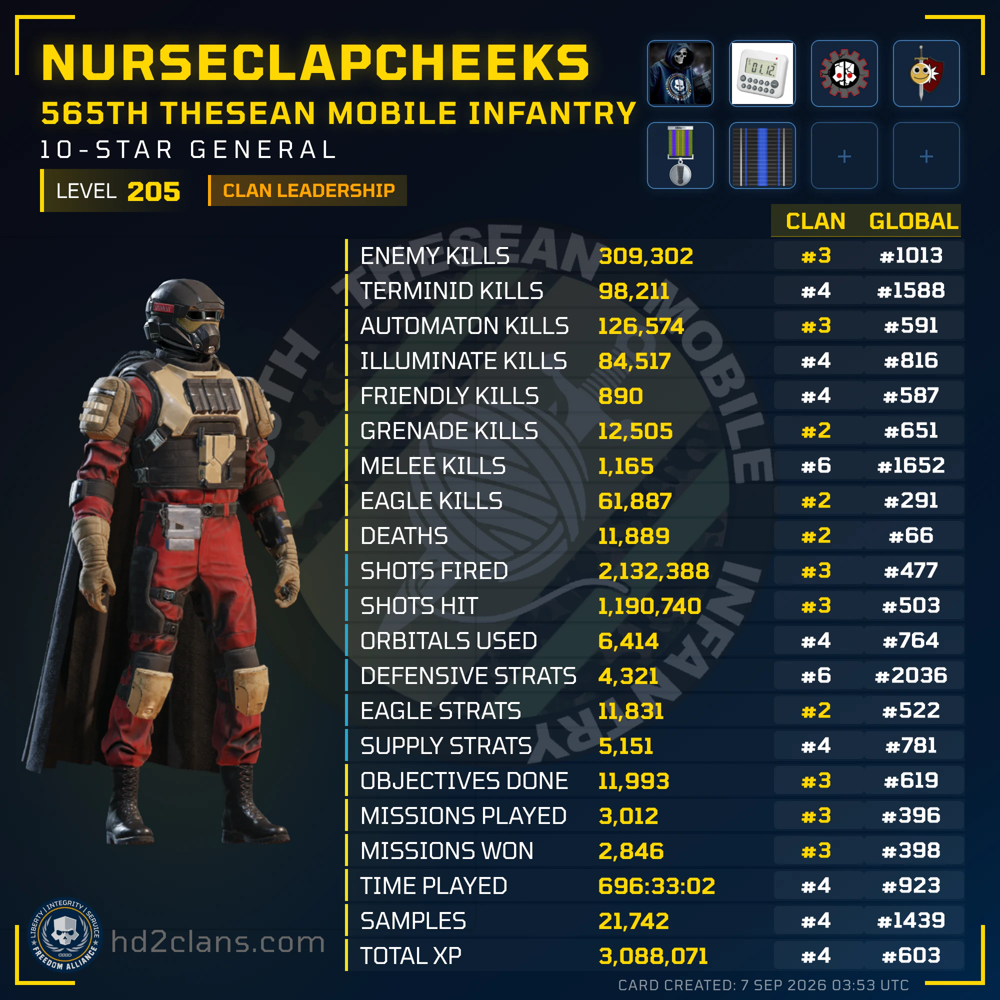 Player Card