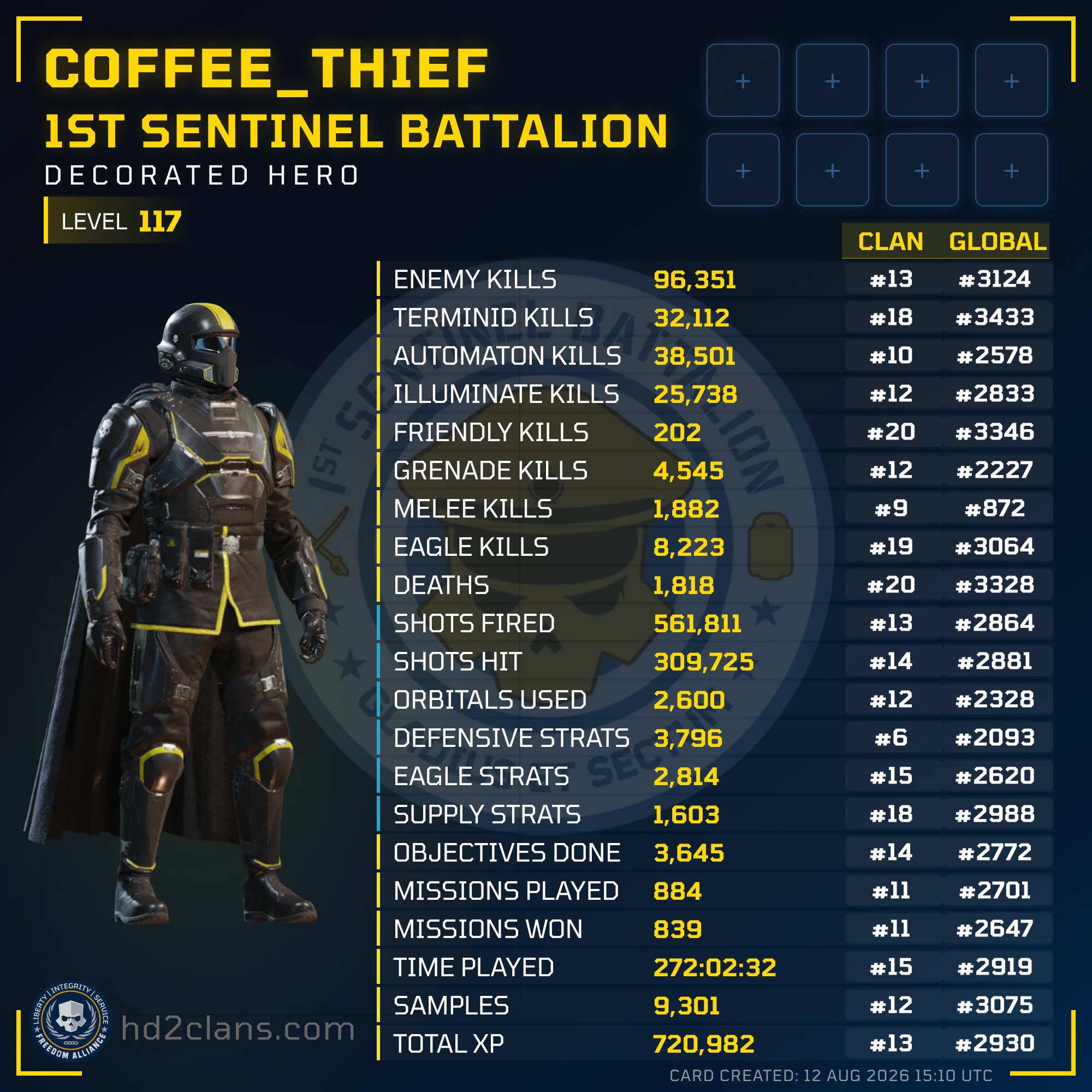 Player Card