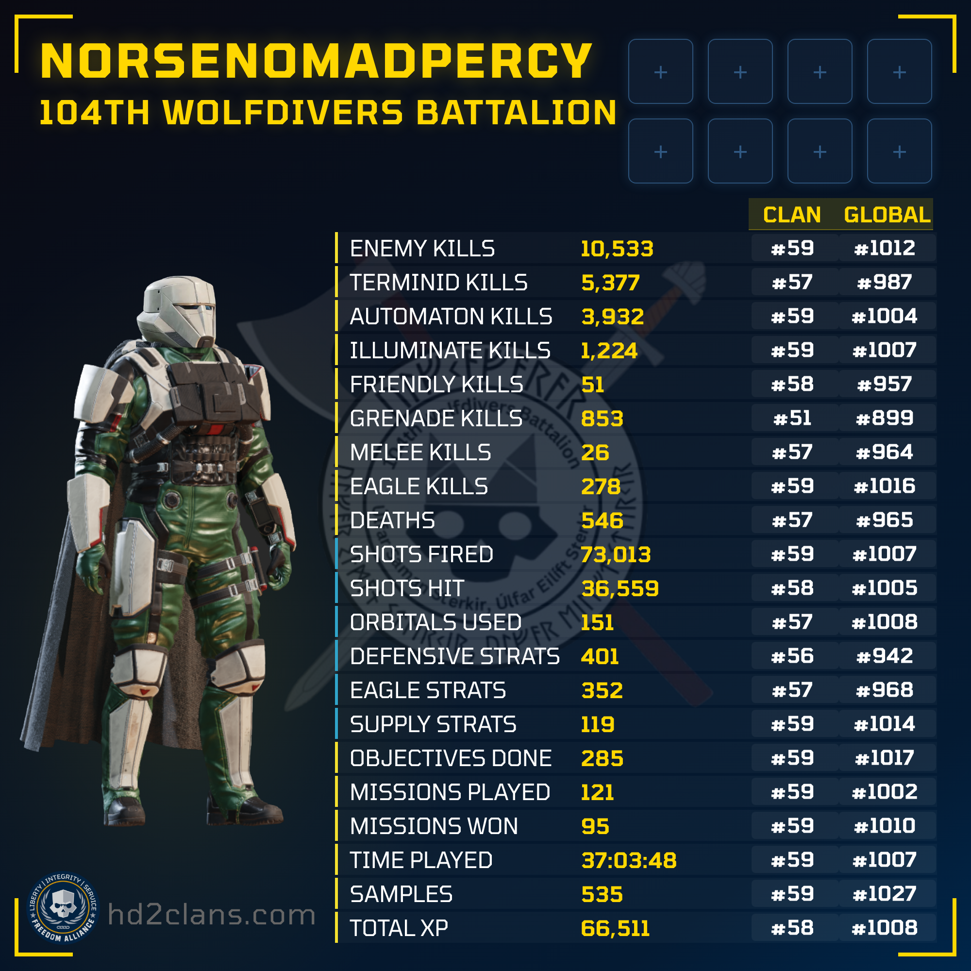 Player Card