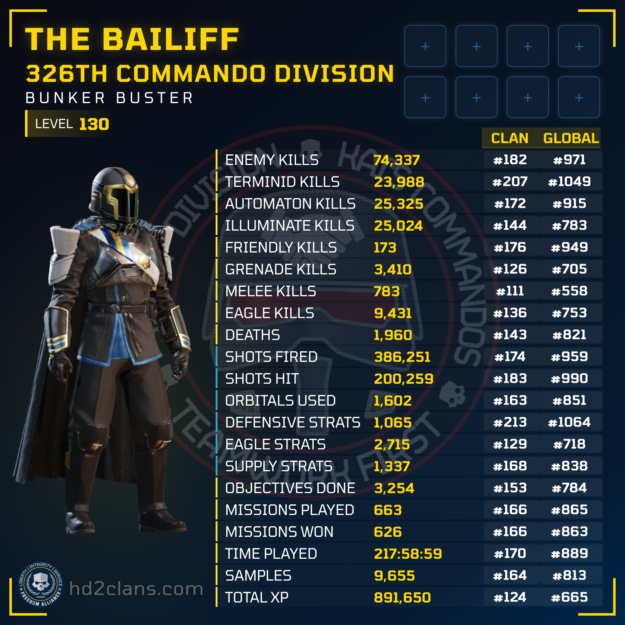 Player Card