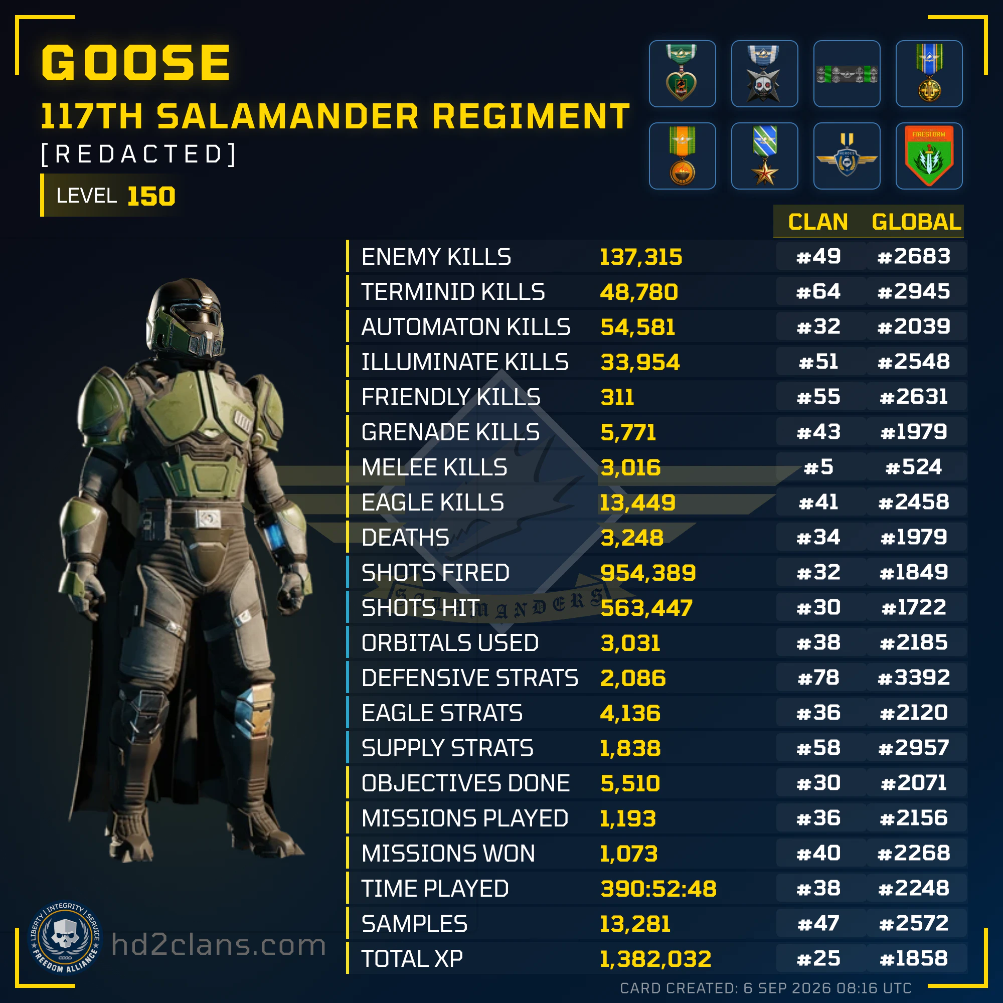 Player Card
