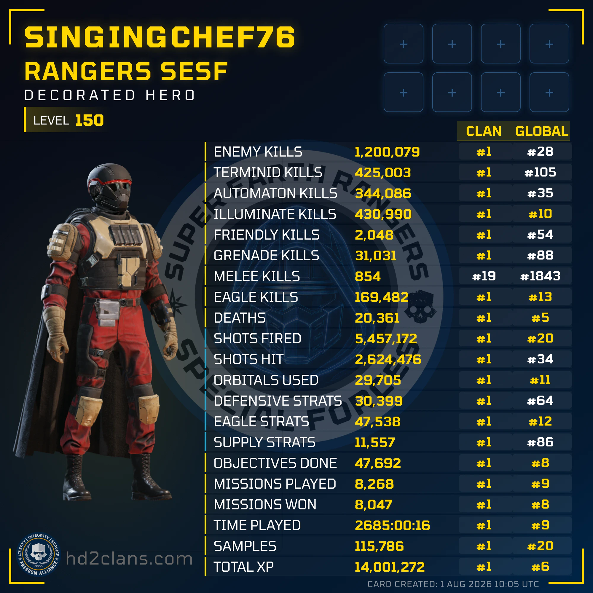 Player Card
