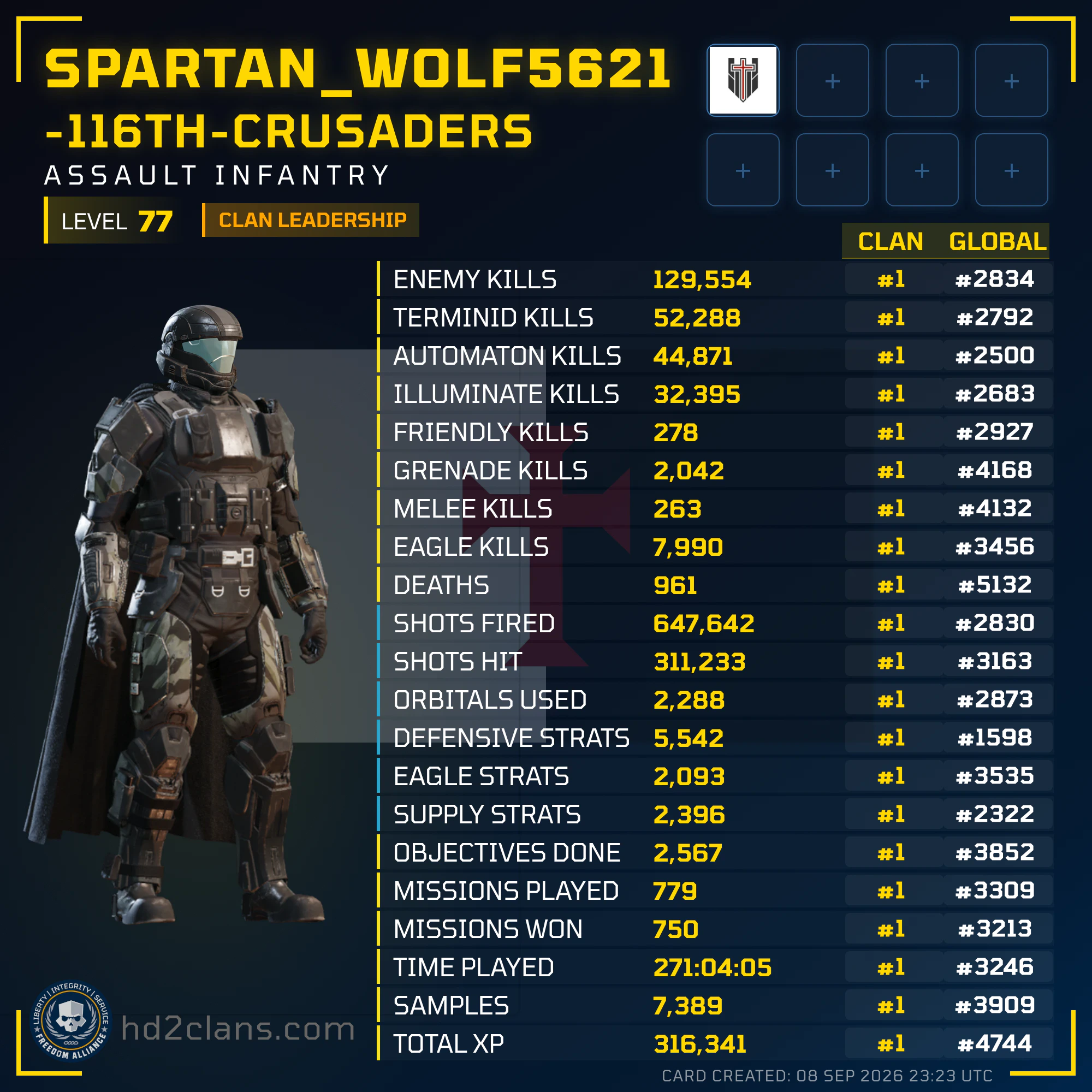 Player Card