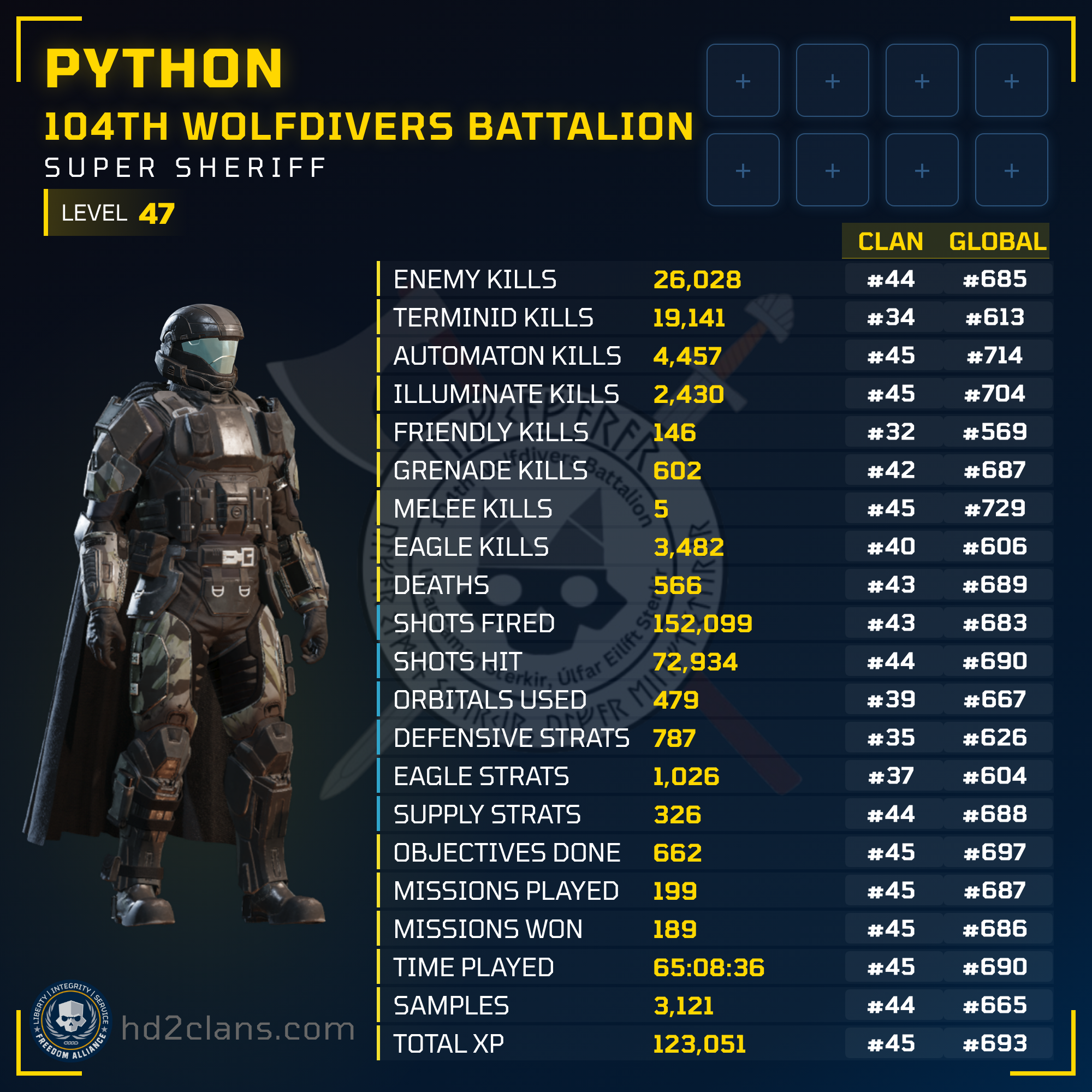 Player Card
