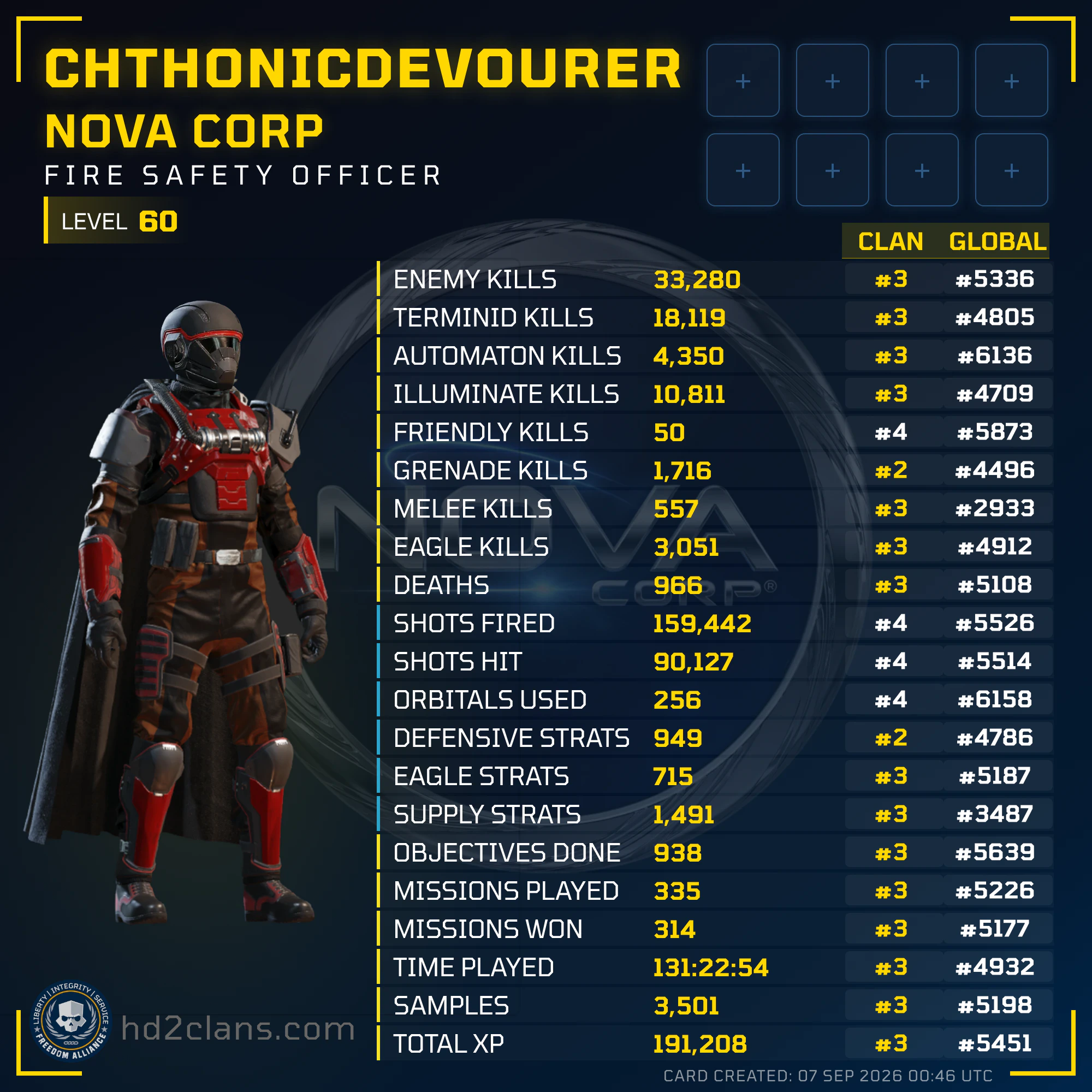 Player Card