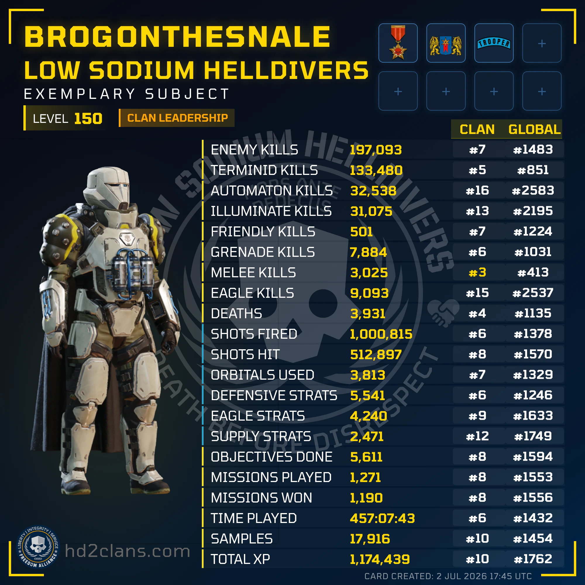 Player Card