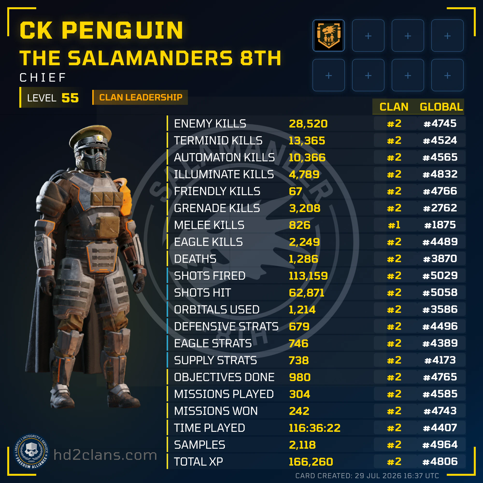 Player Card
