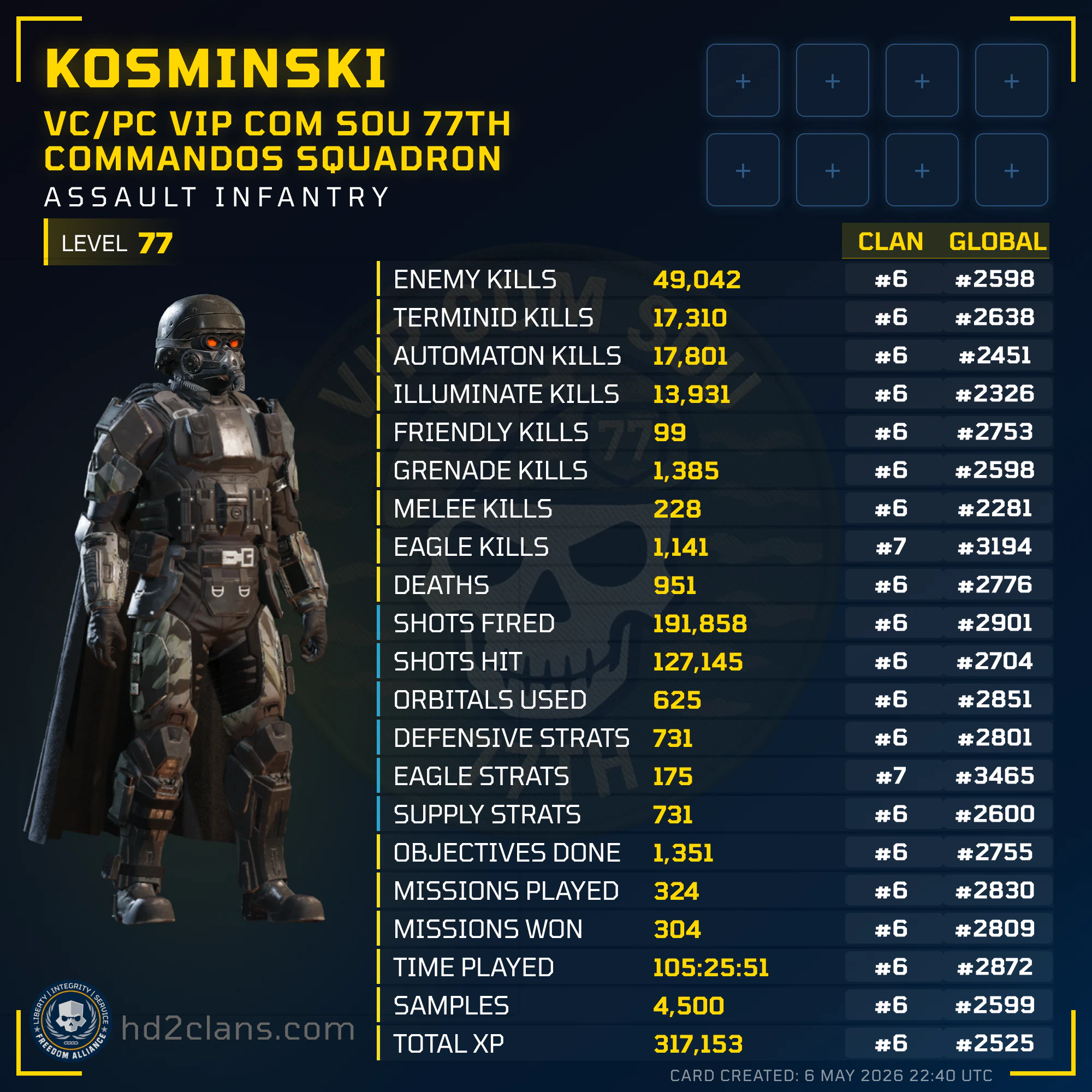 Player Card