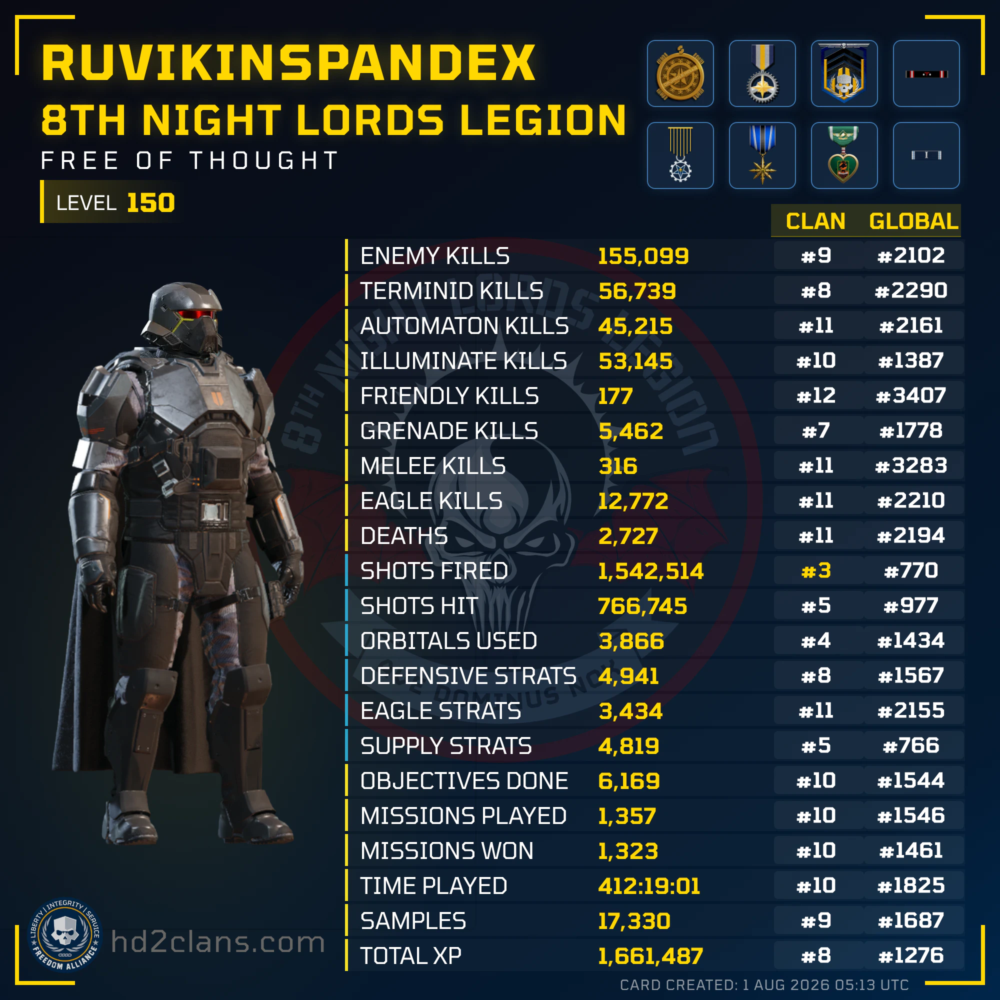Player Card
