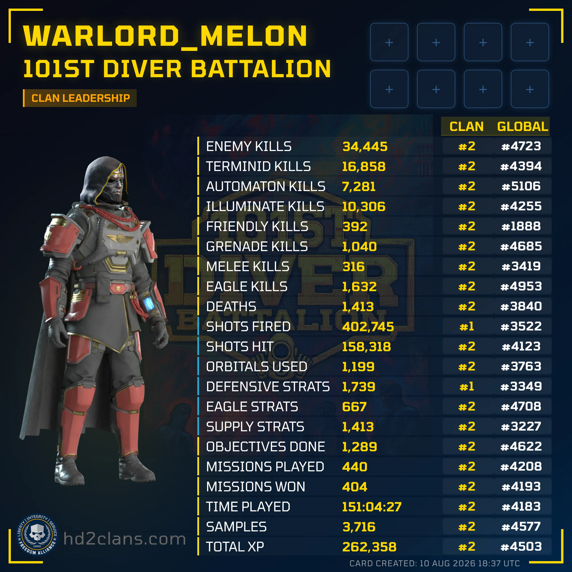 Player Card