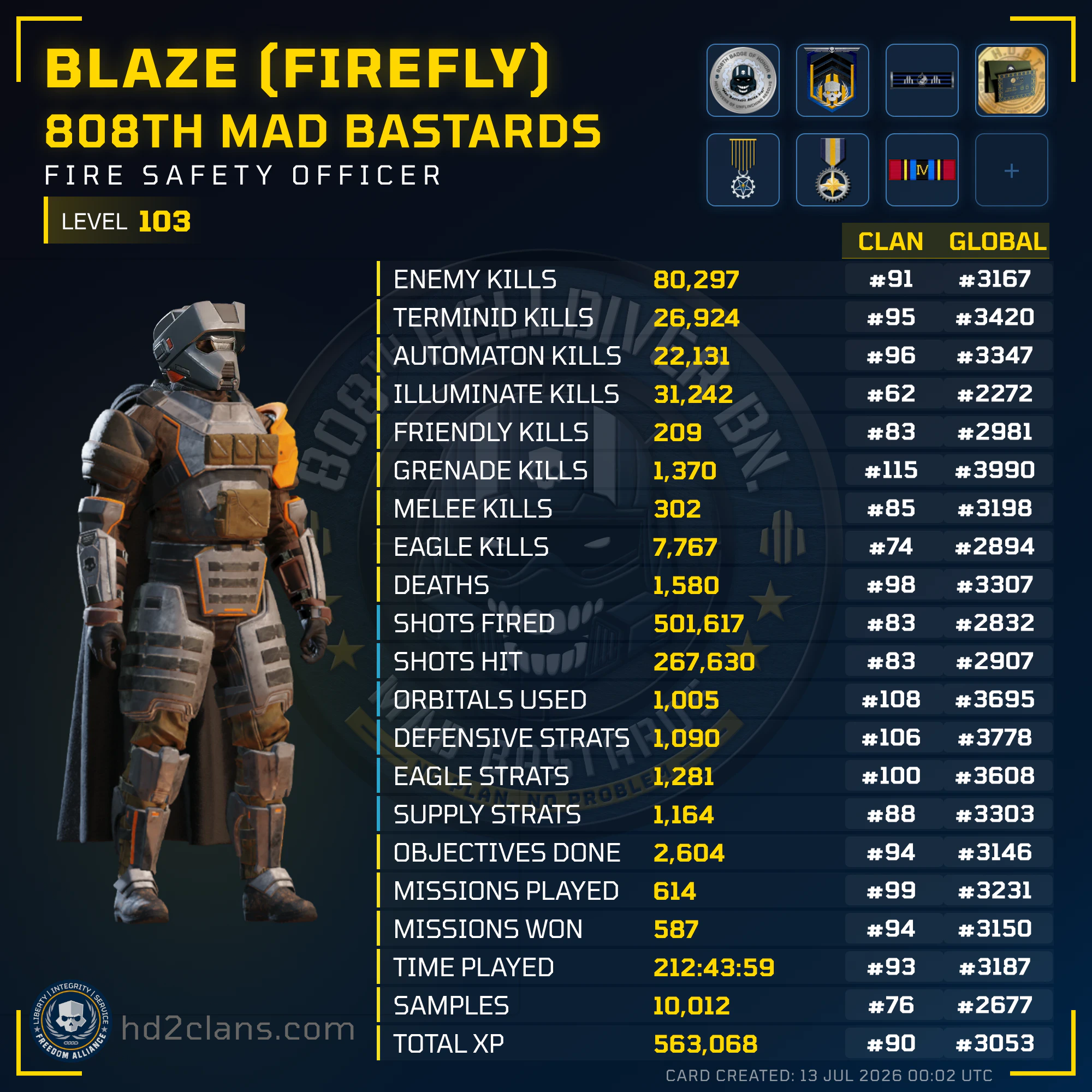 Player Card