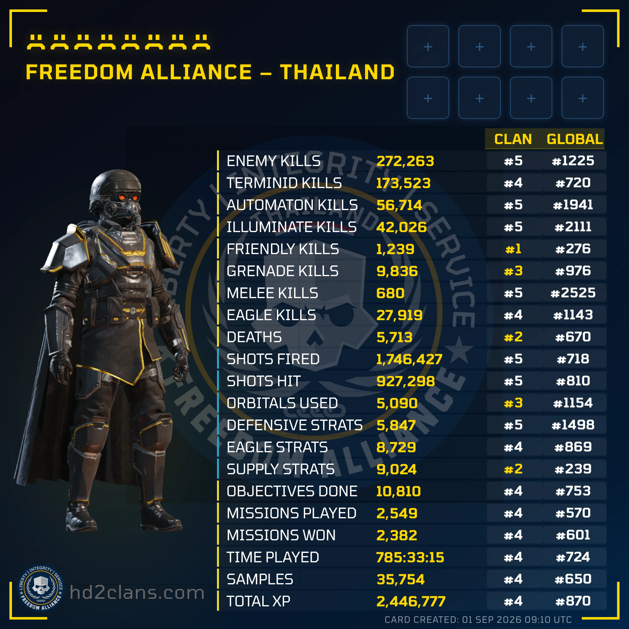 Player Card