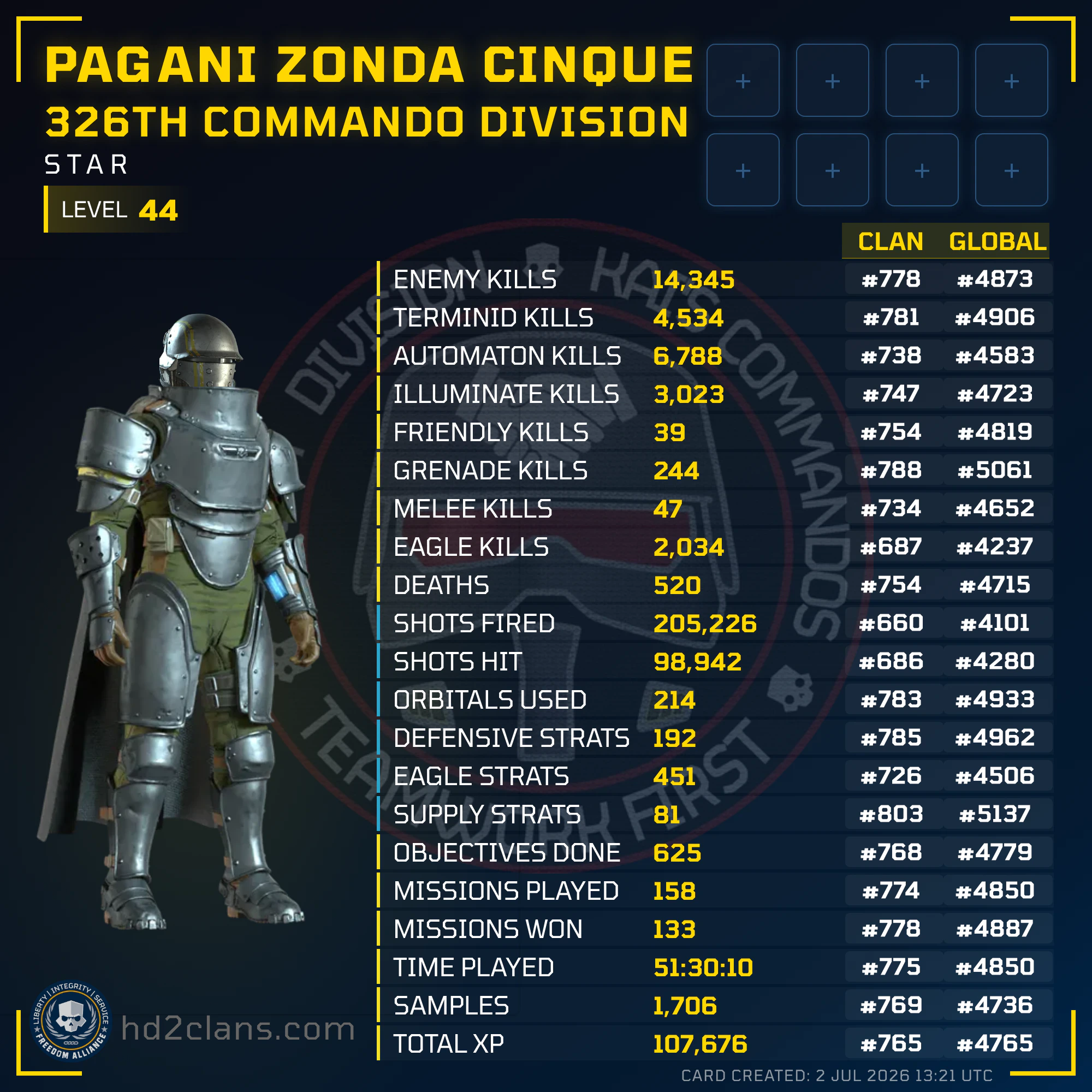 Player Card