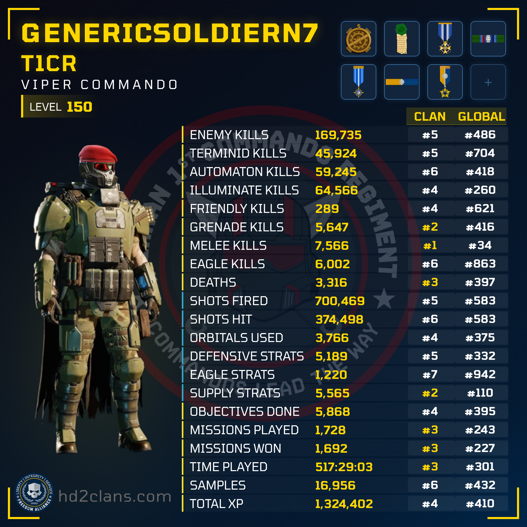 Player Card