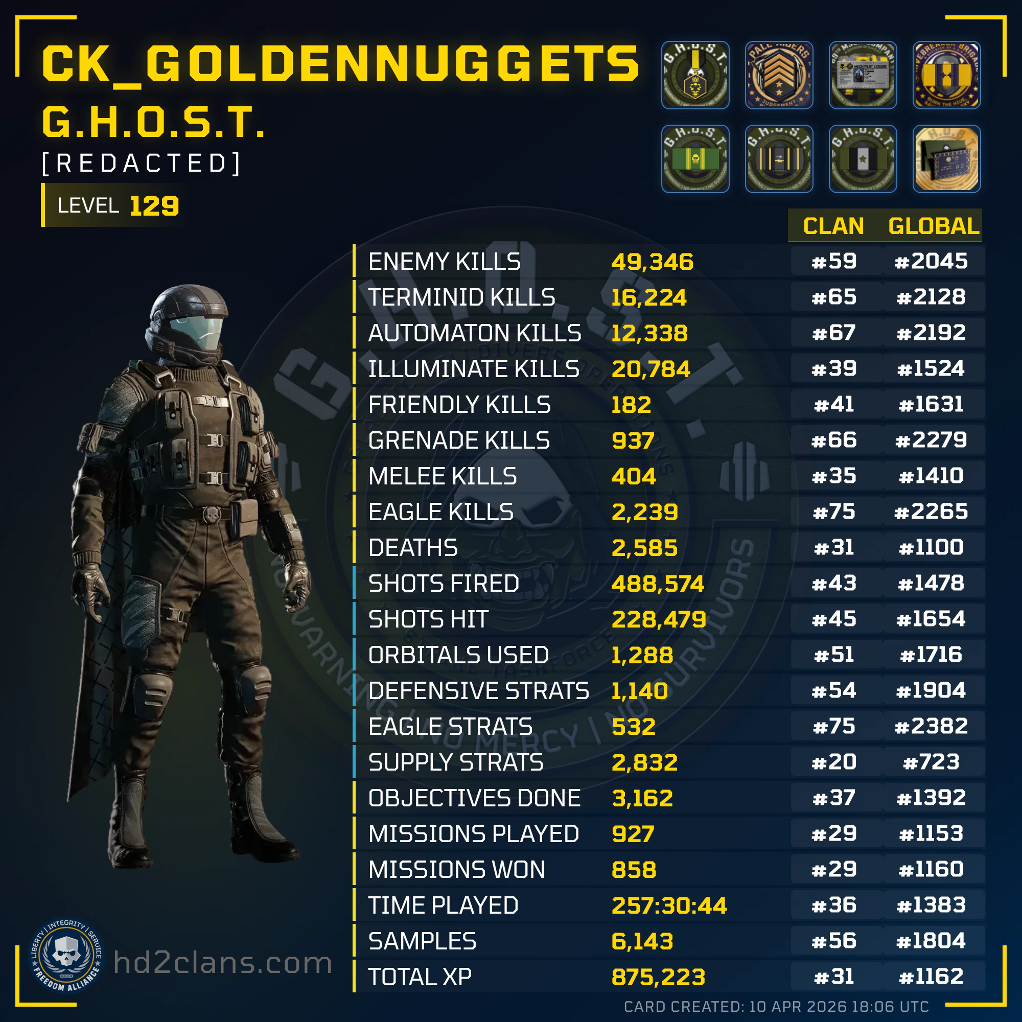 Player Card