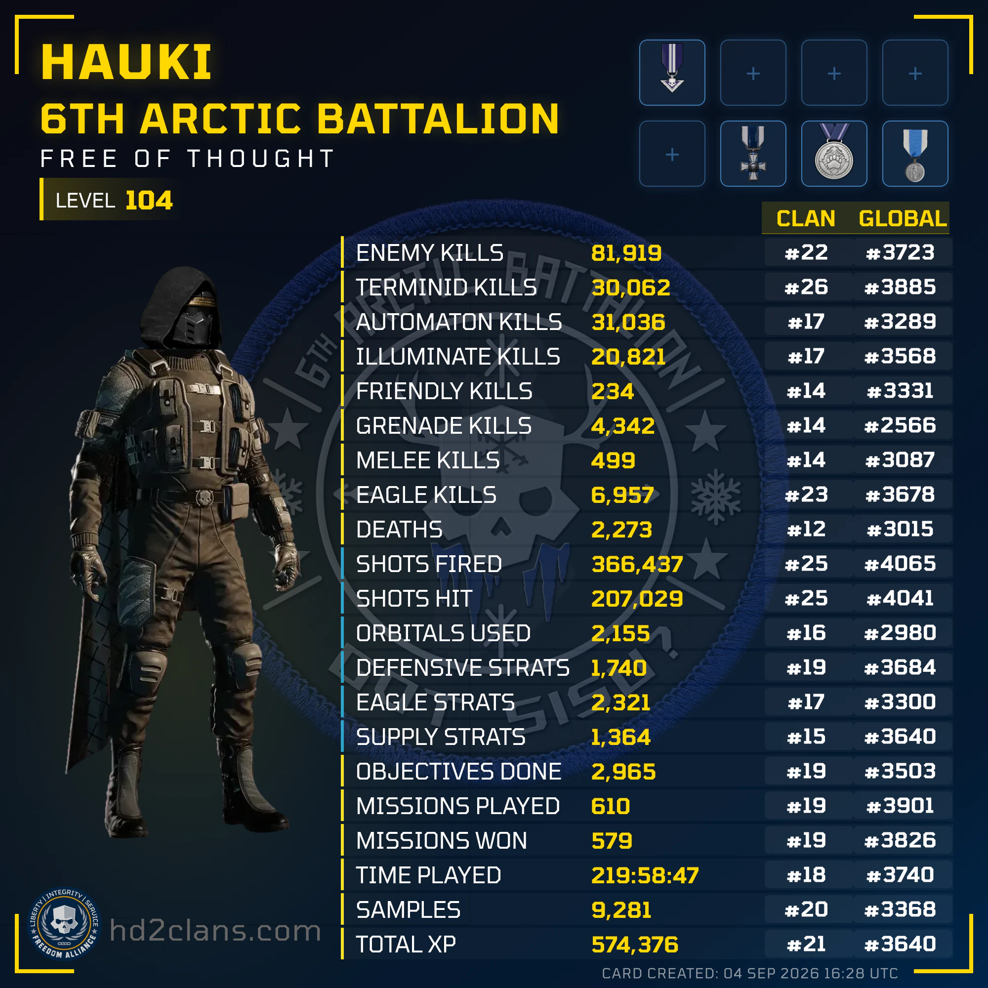 Player Card