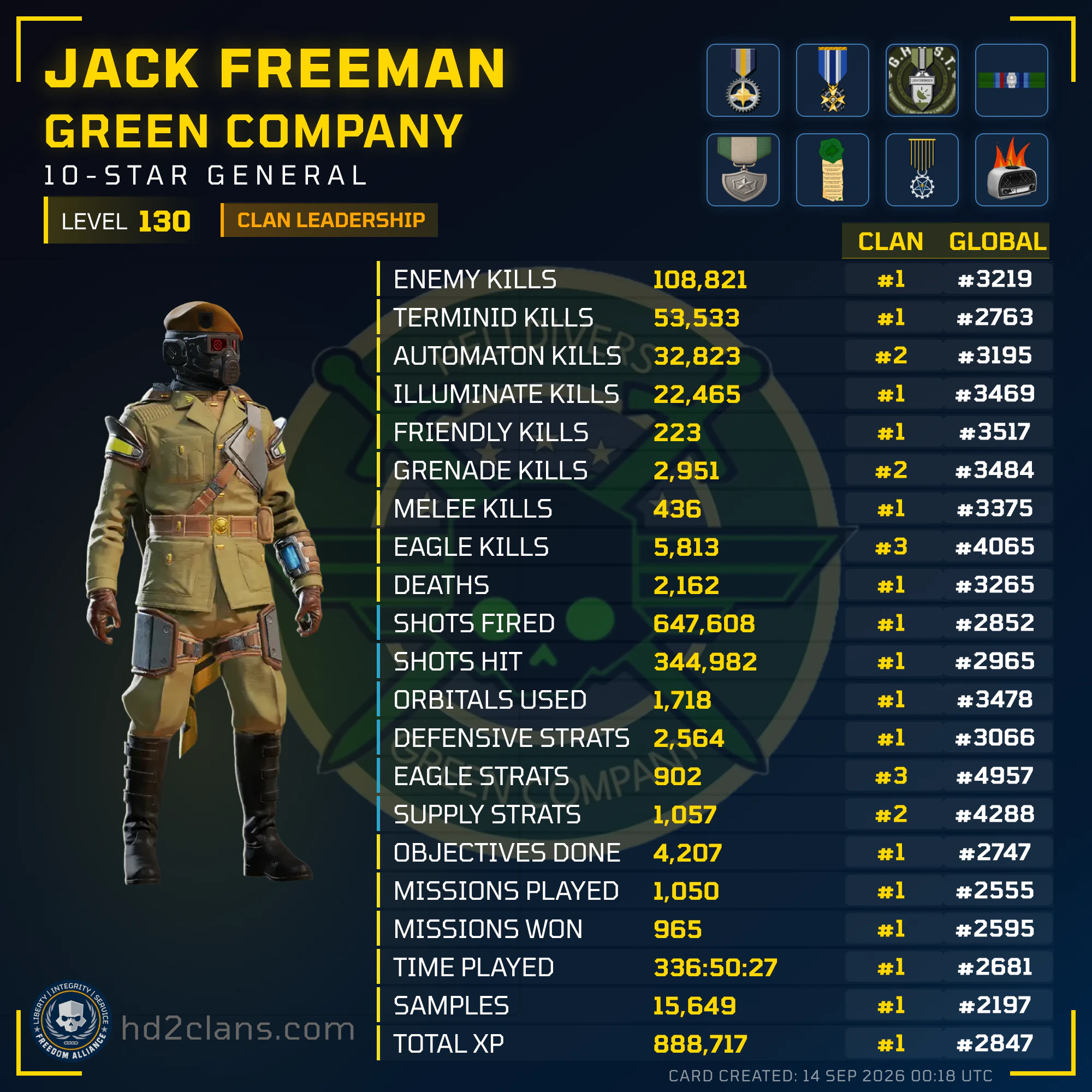 Player Card