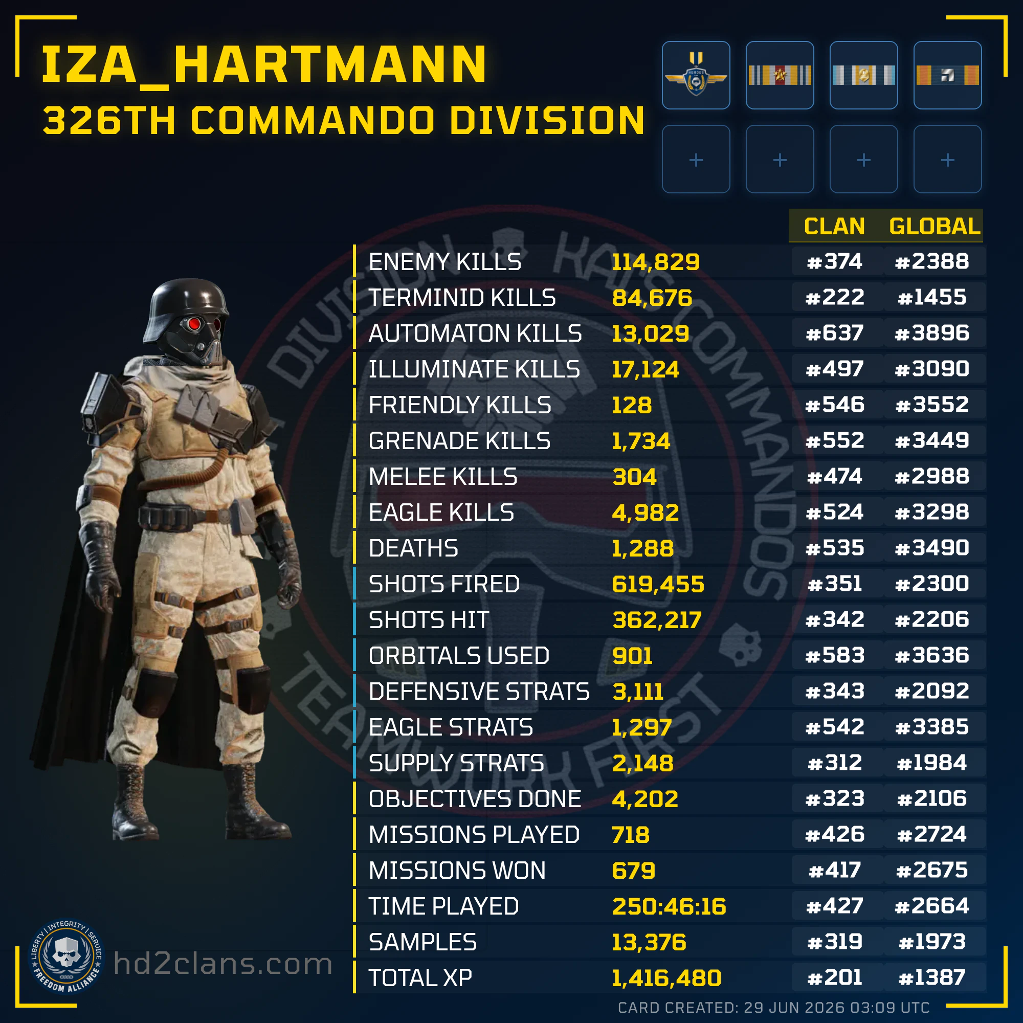 Player Card