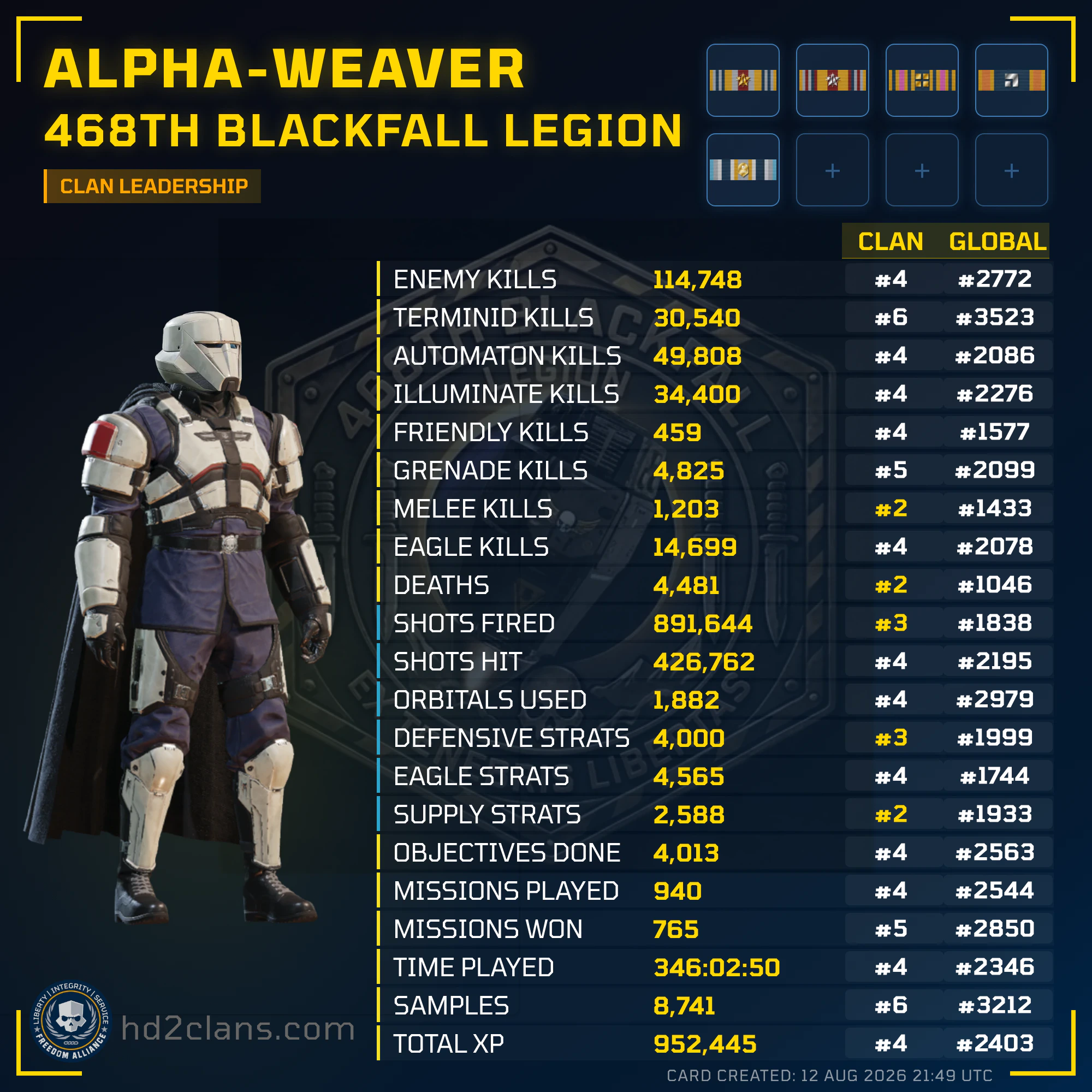 Player Card