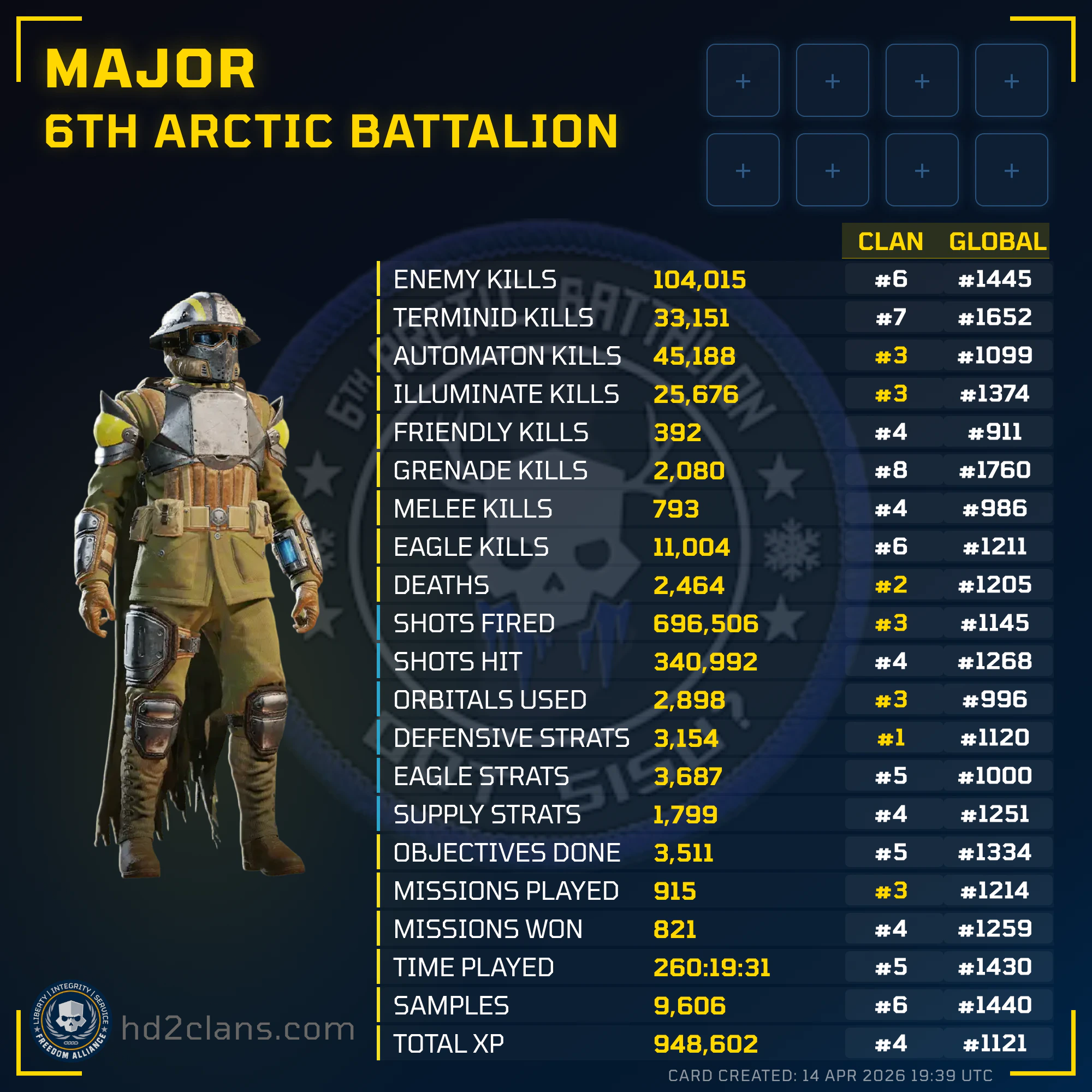 Player Card