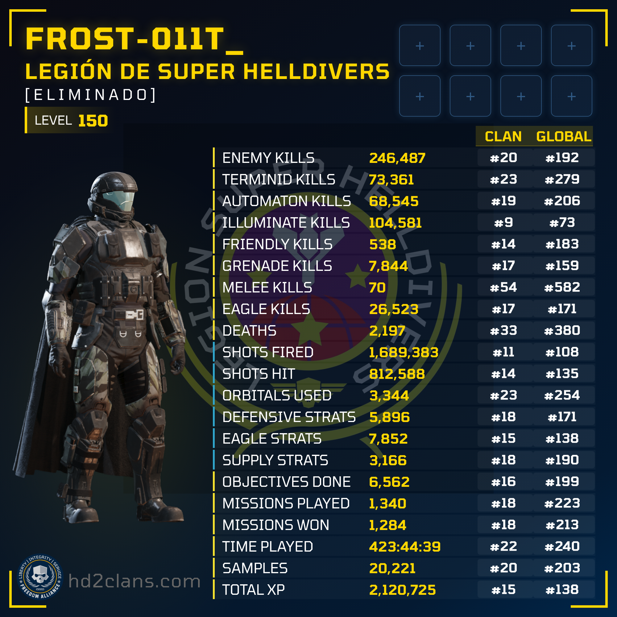 Player Card