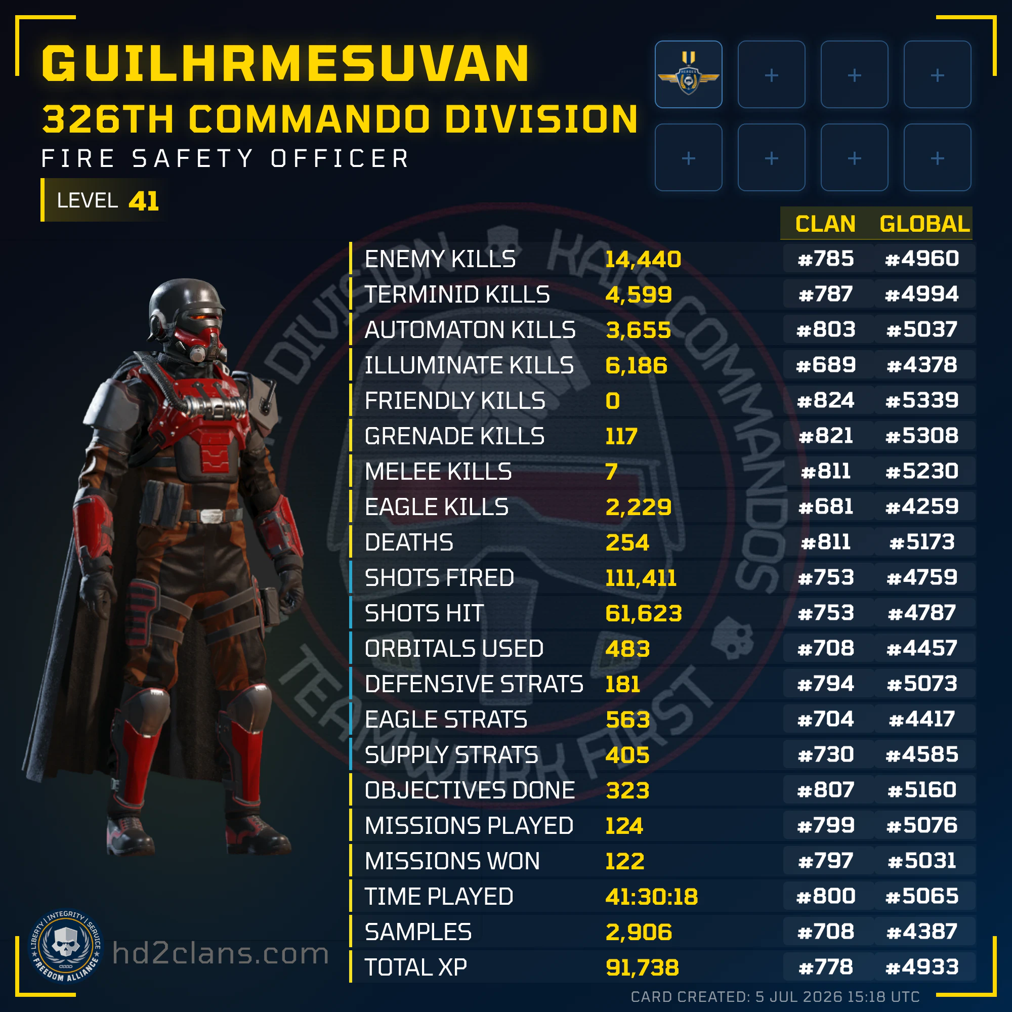 Player Card