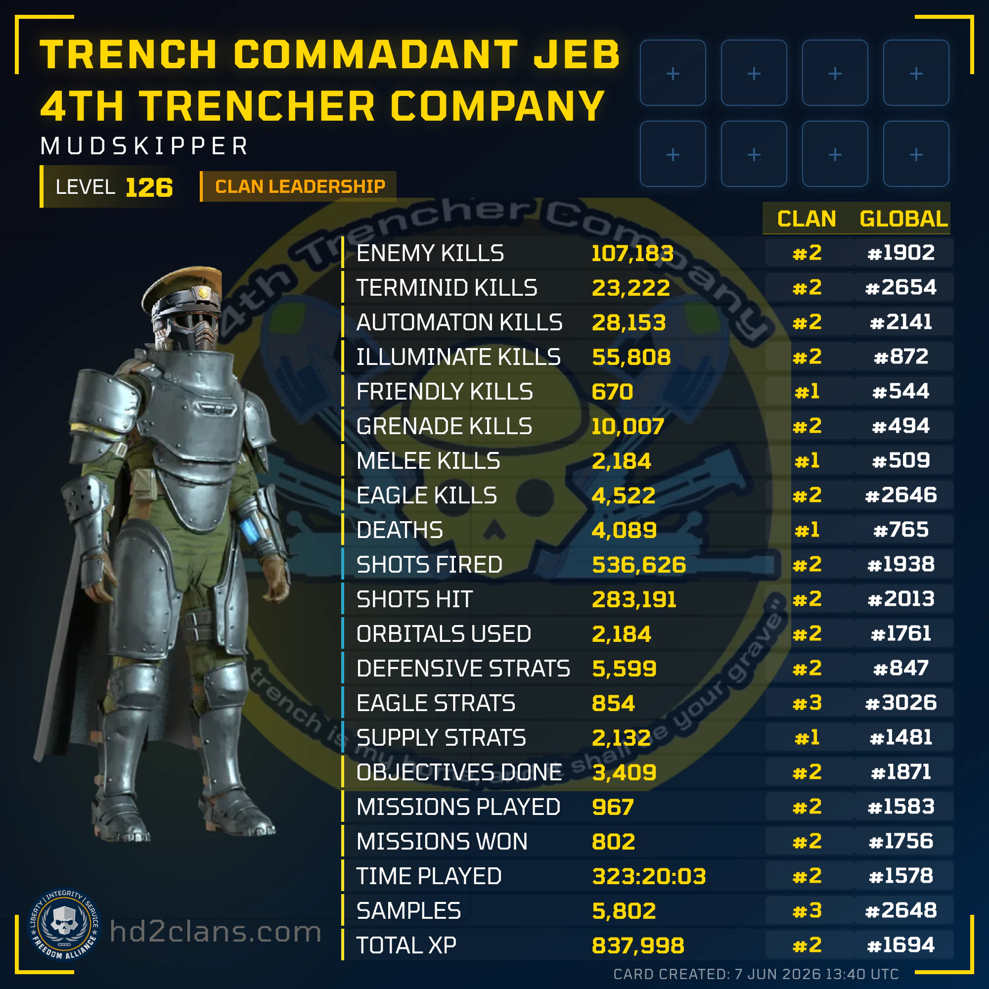 Player Card