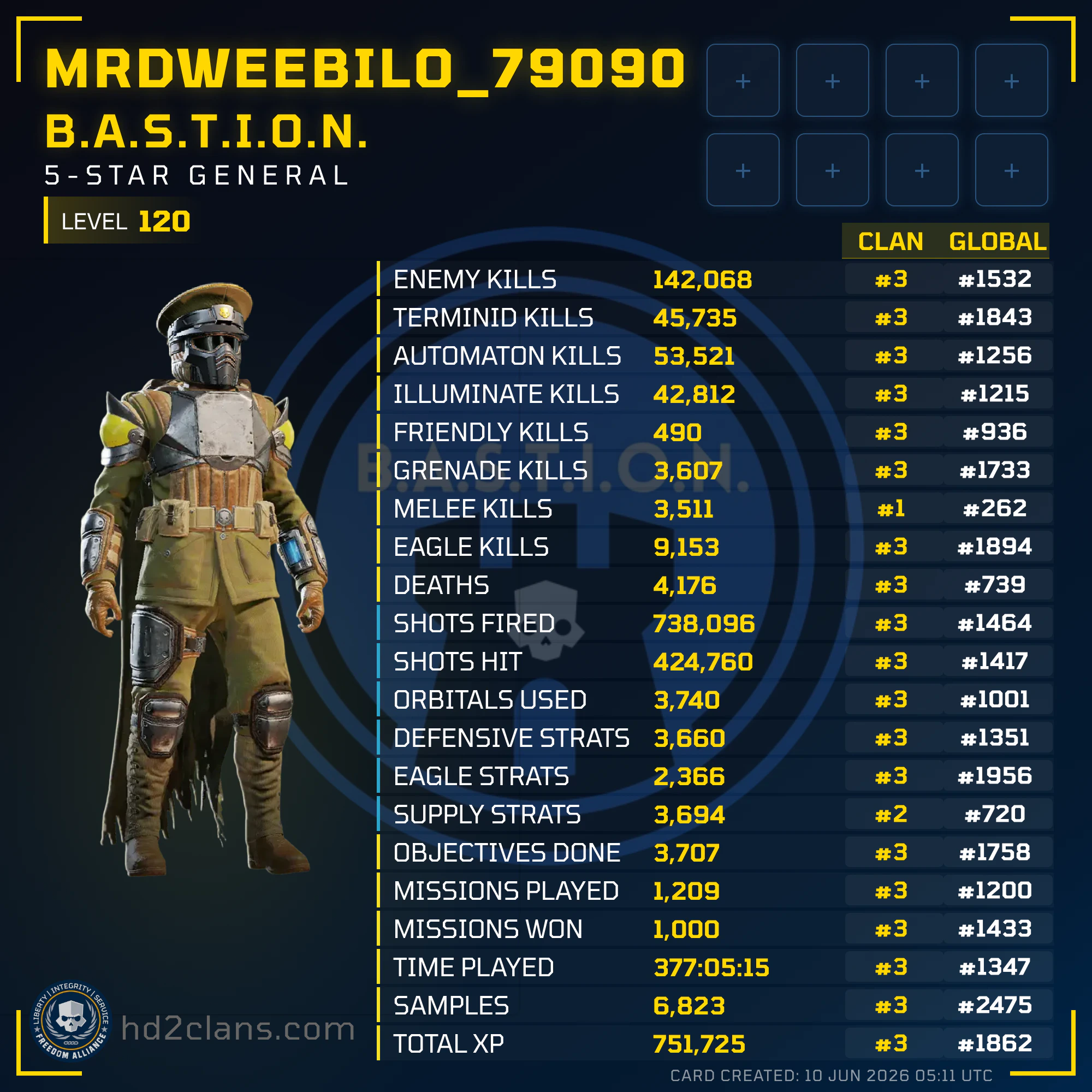 Player Card