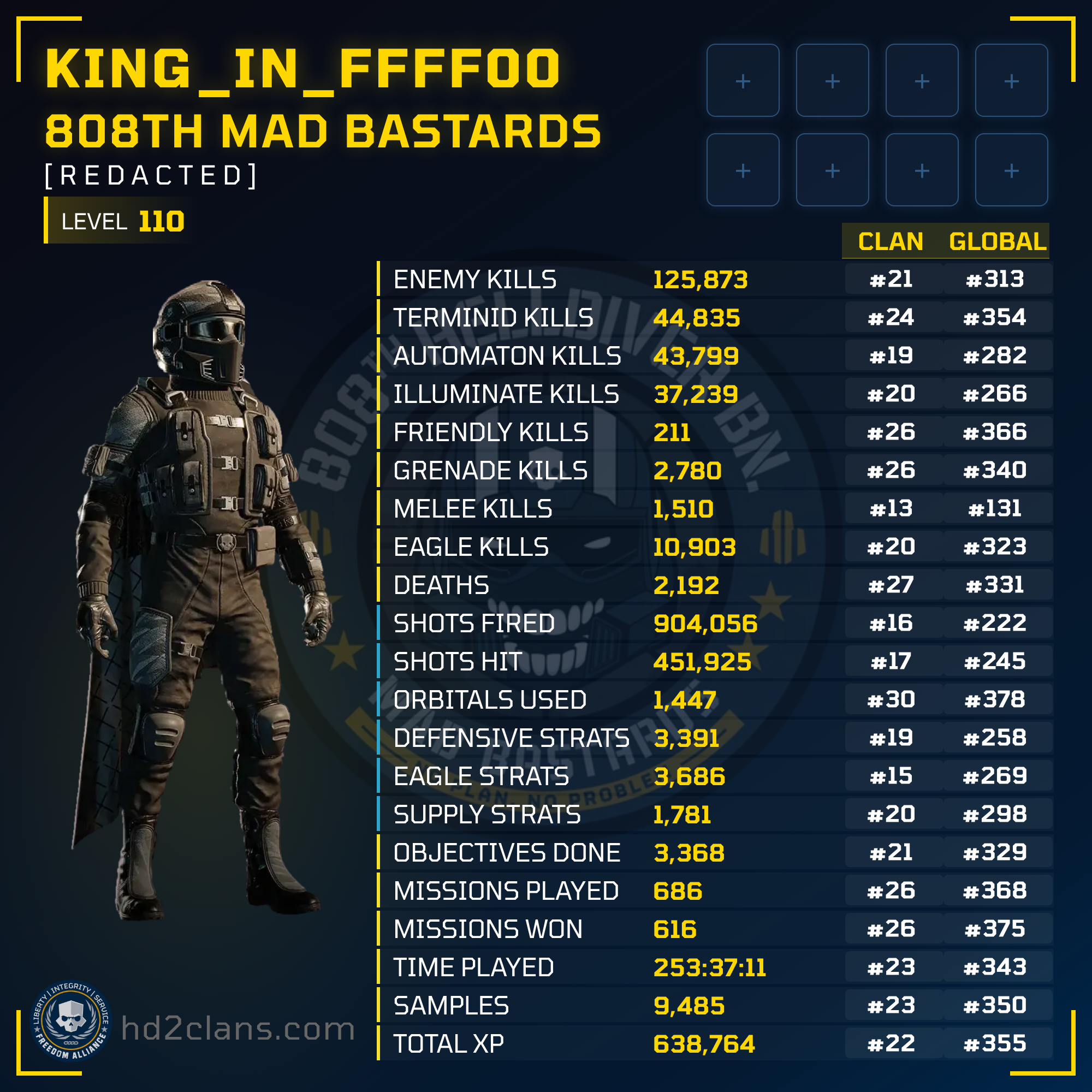 Player Card