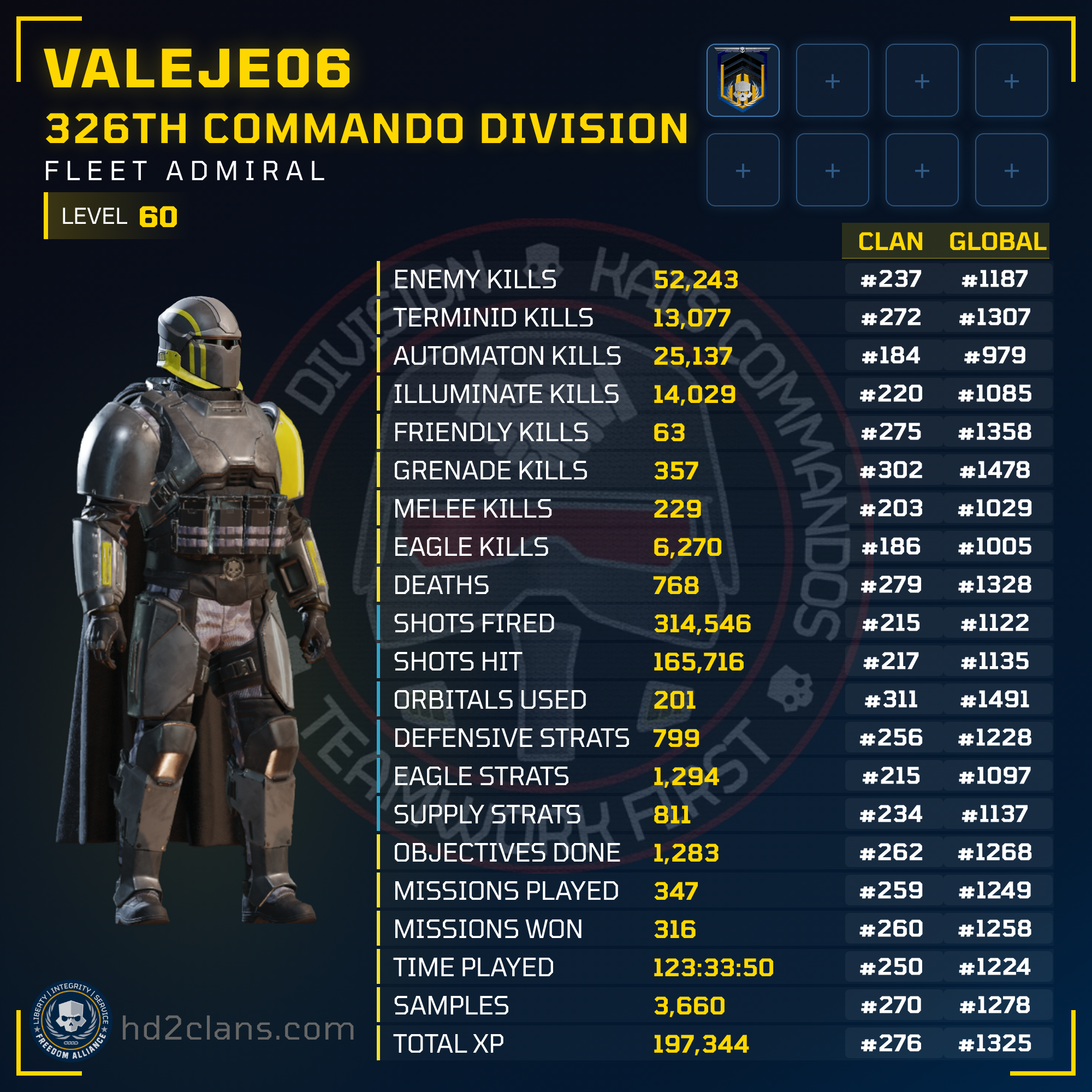 Player Card