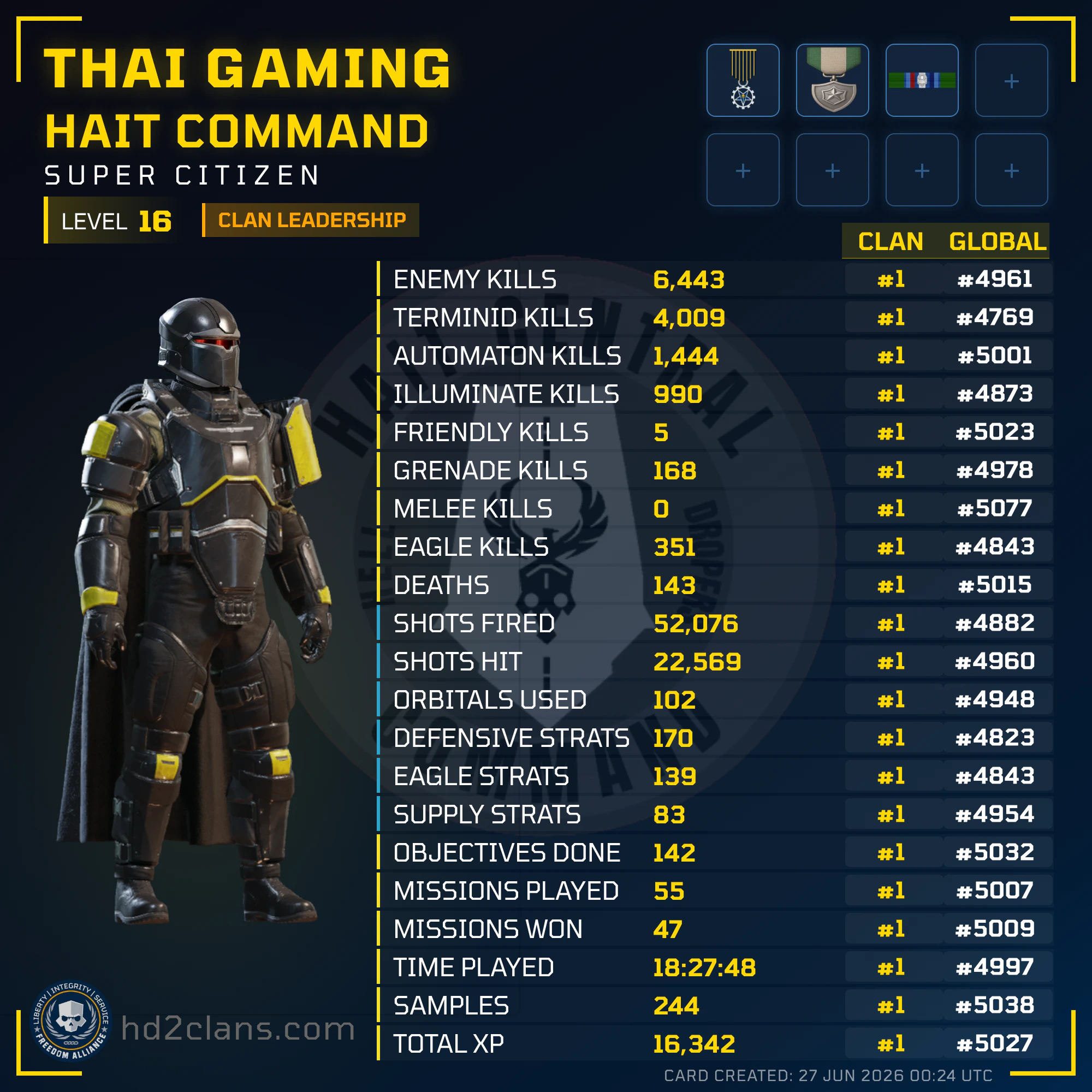 Player Card