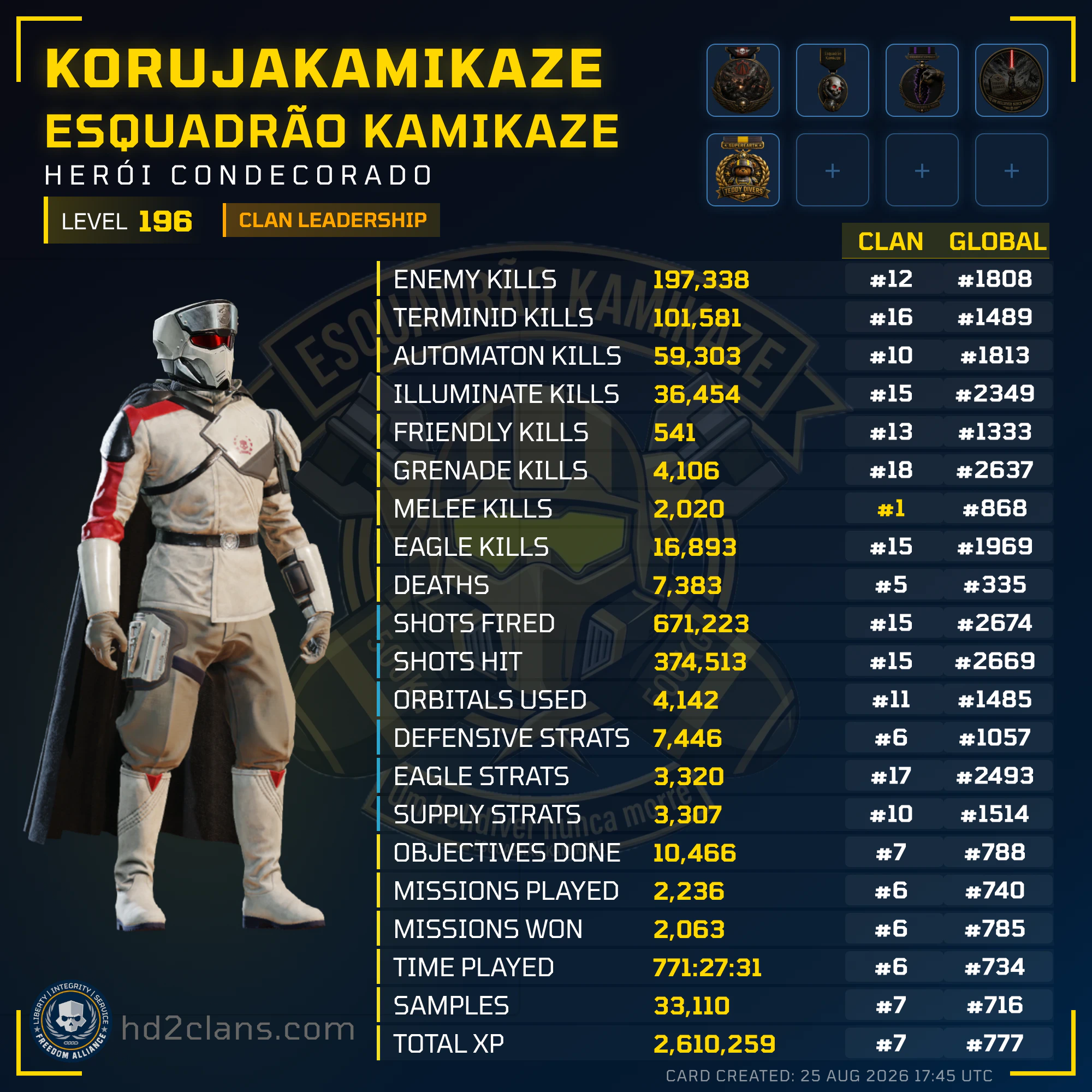 Player Card