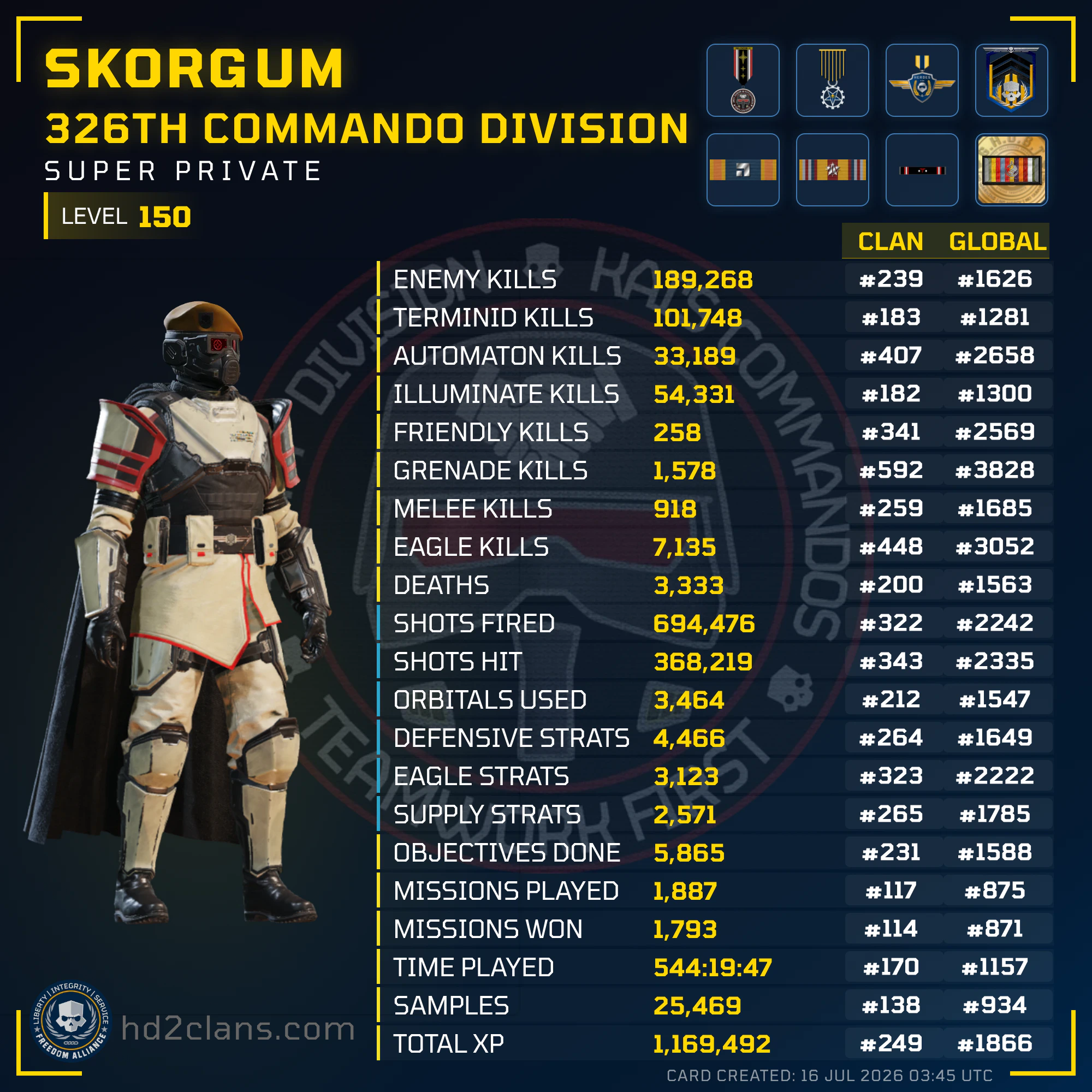 Player Card