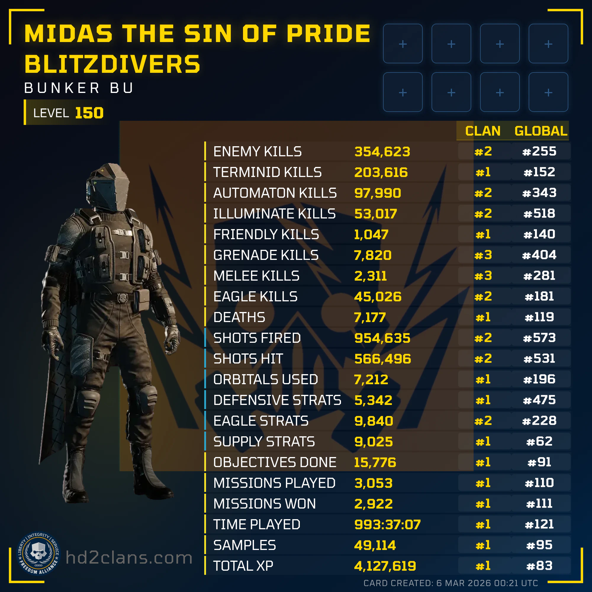 Player Card