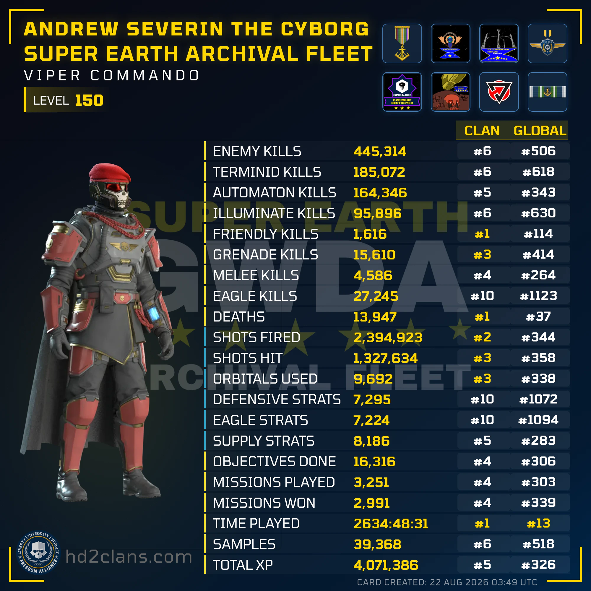 Player Card