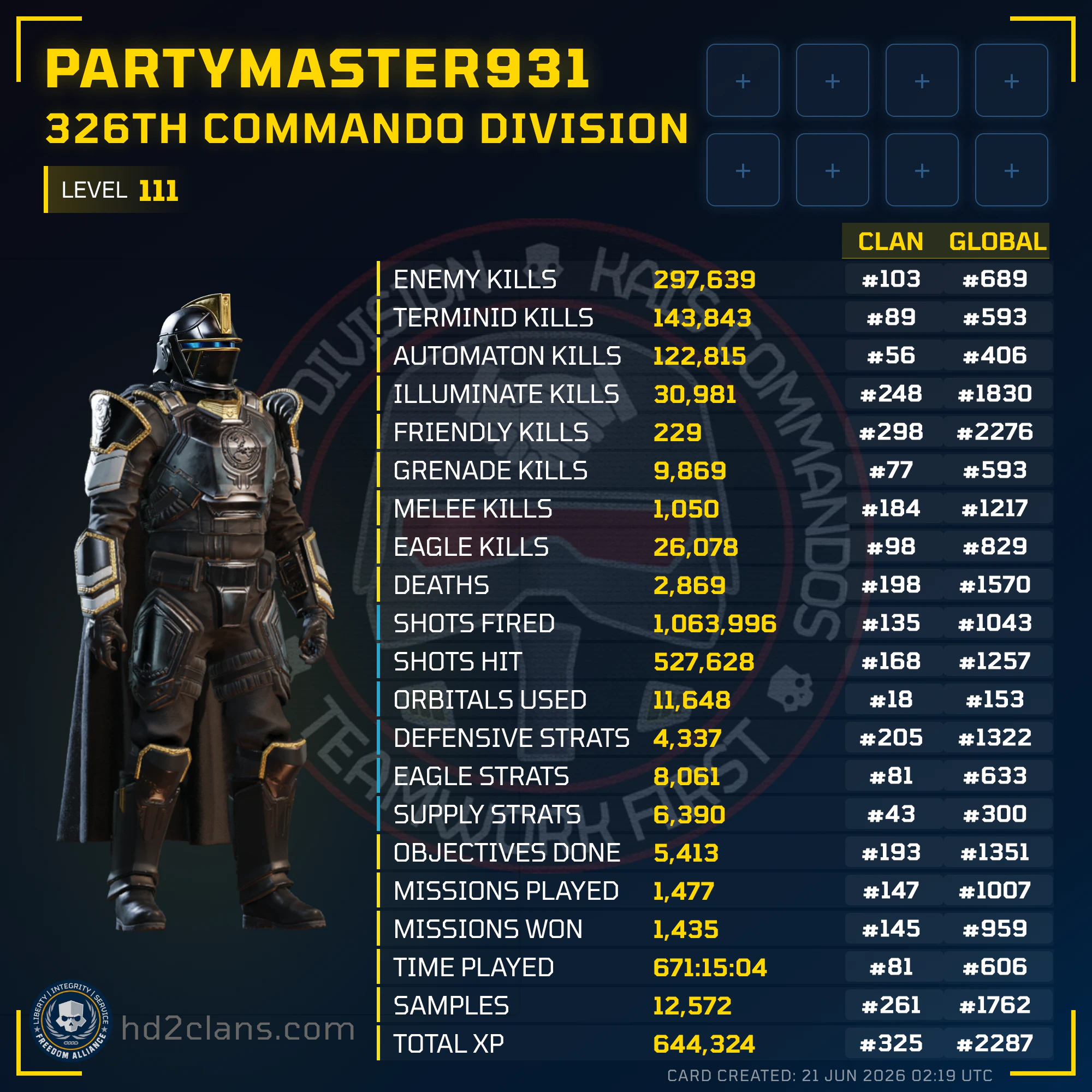 Player Card